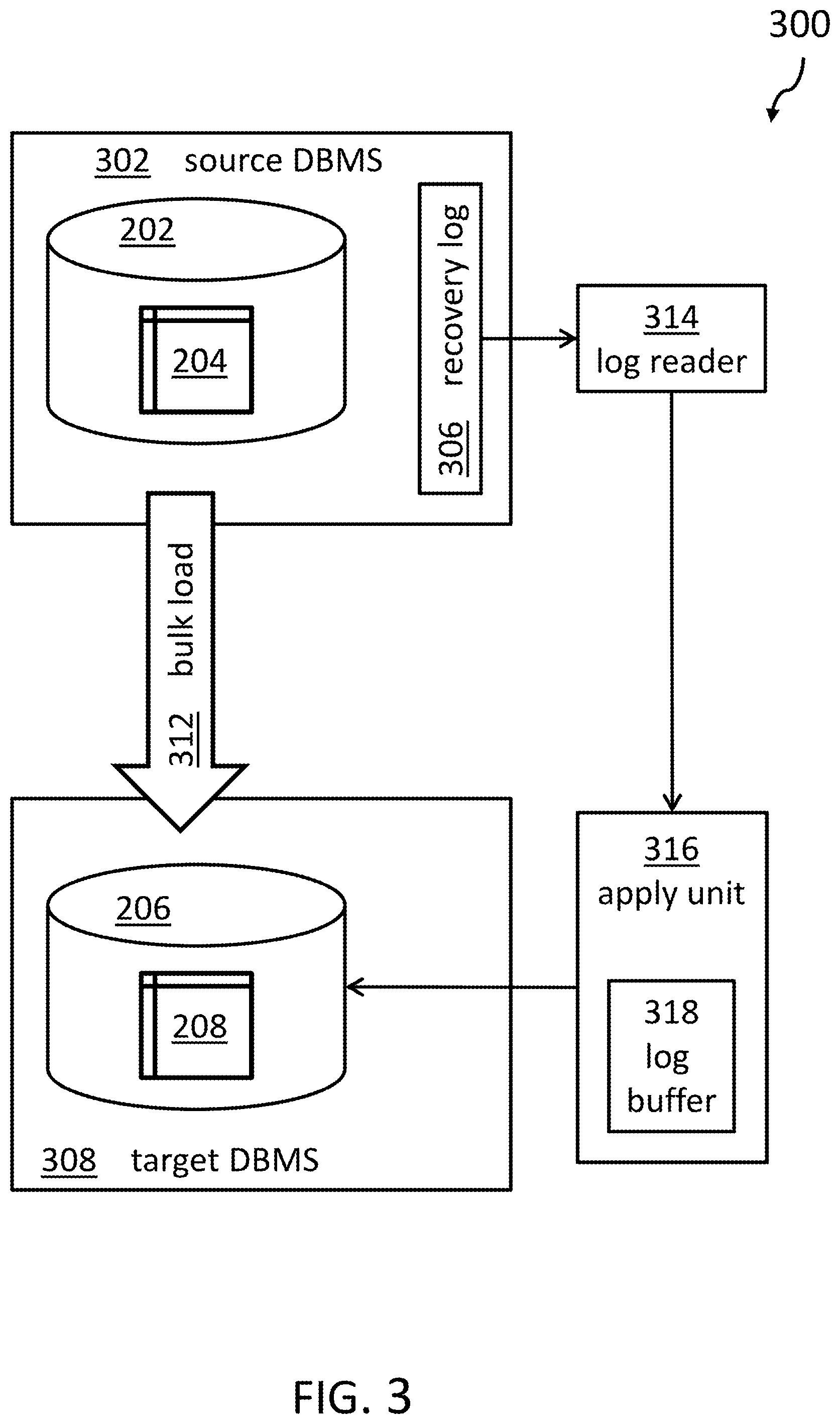 Patent US12105732 Figure 3 – Query execution on a replicated database with most recent data