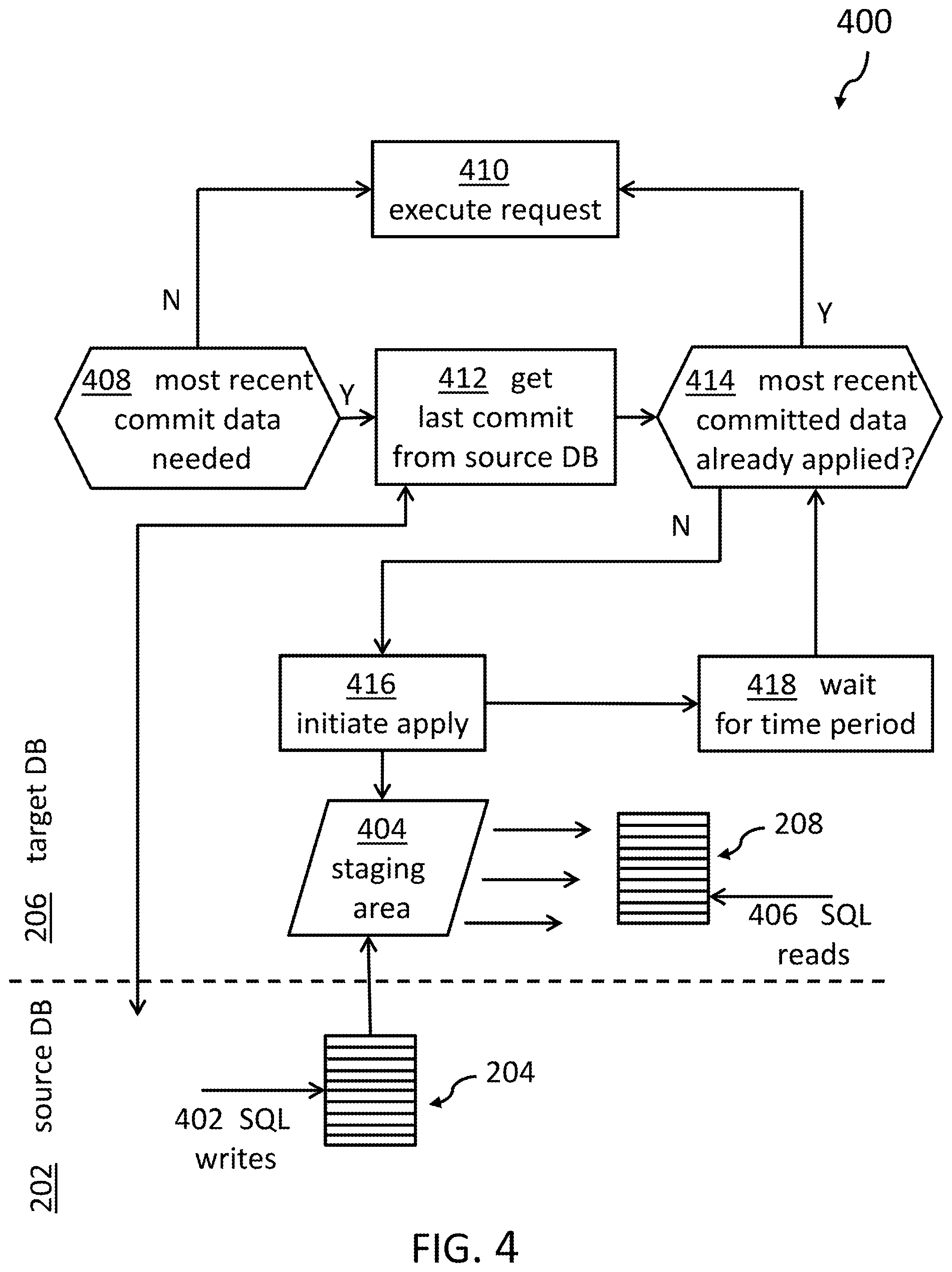 Patent US12105732 Figure 4 – Query execution on a replicated database with most recent data