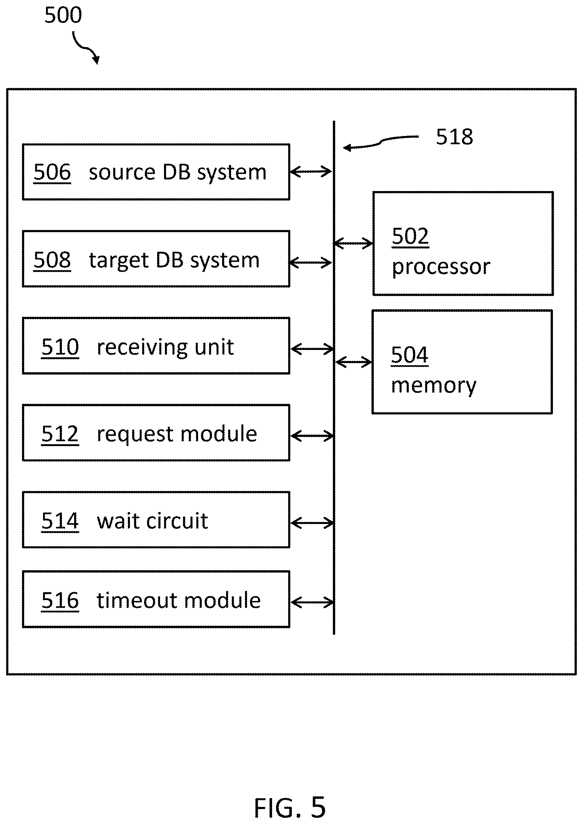 Patent US12105732 Figure 5 – Query execution on a replicated database with most recent data