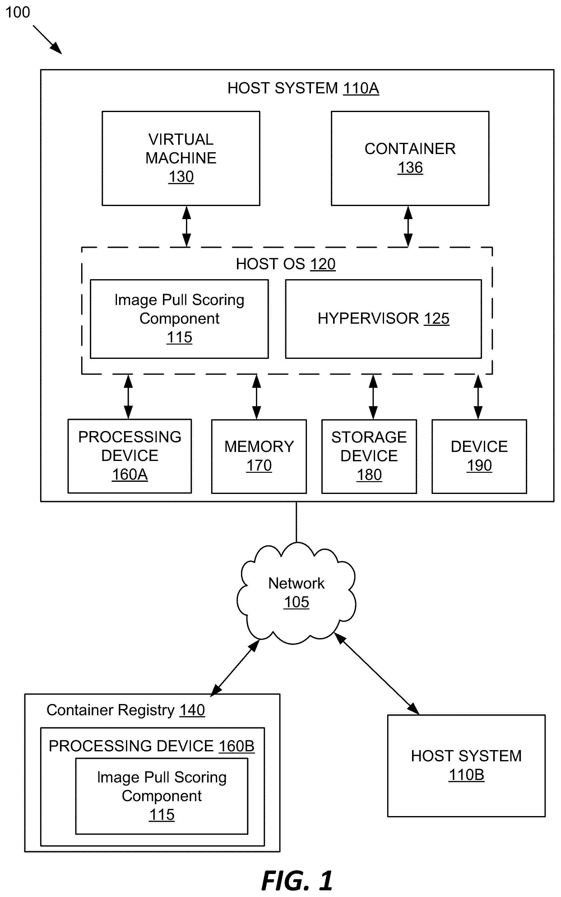 Patent US12105733 Figure 1 – Chunk aware image locality scores for container images in multi-node clusters