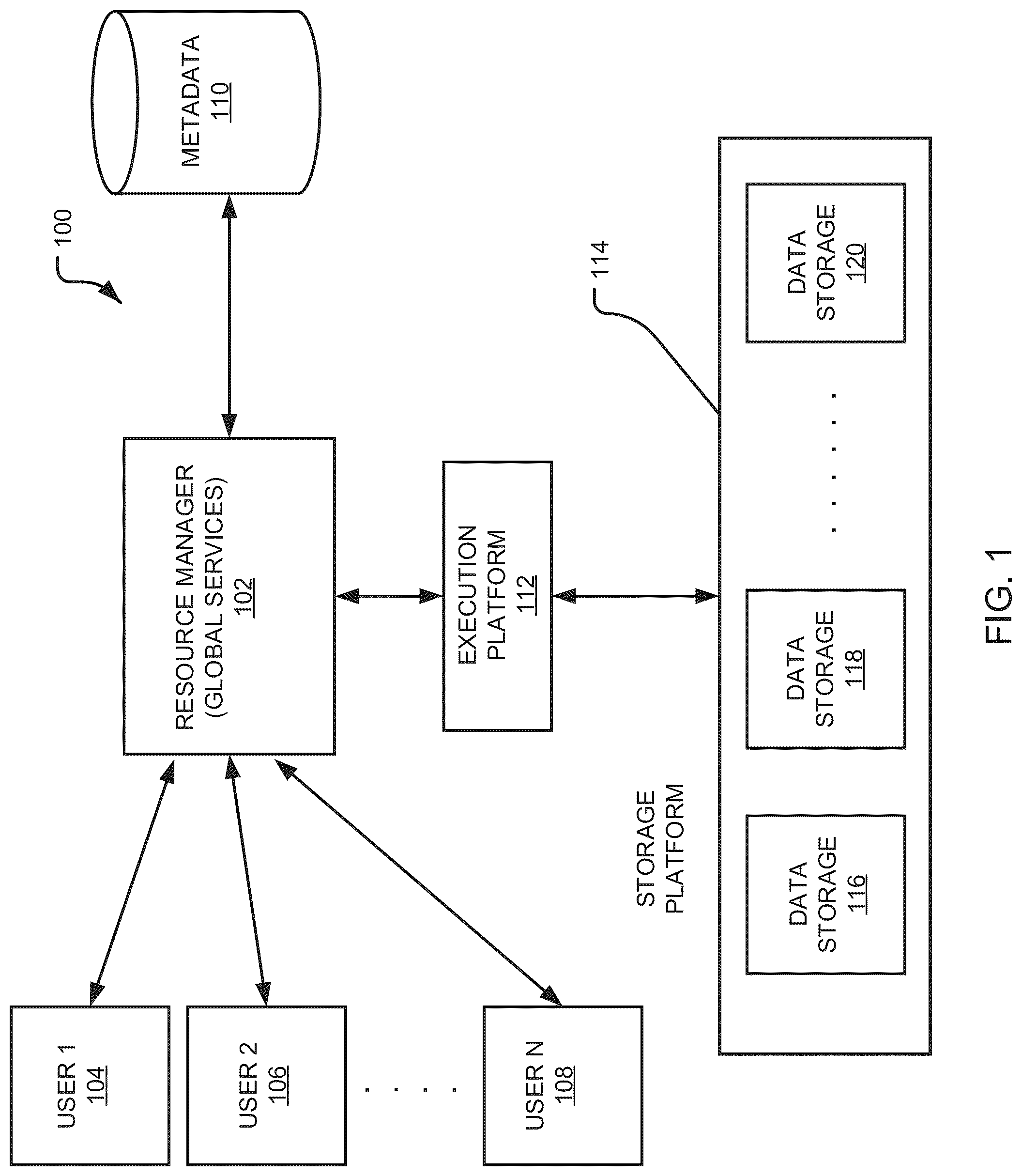 Patent US12105734 Figure 1 – Data replication and data failover in database systems