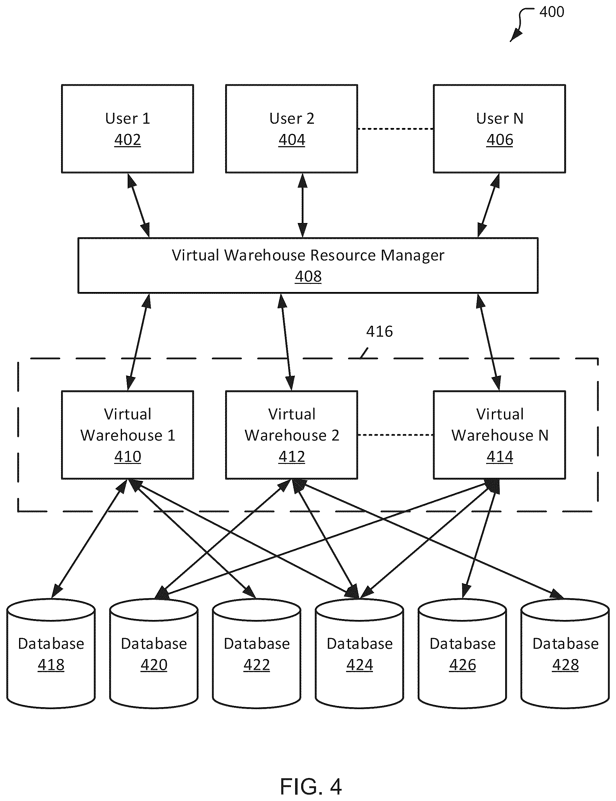 Patent US12105734 Figure 4 – Data replication and data failover in database systems