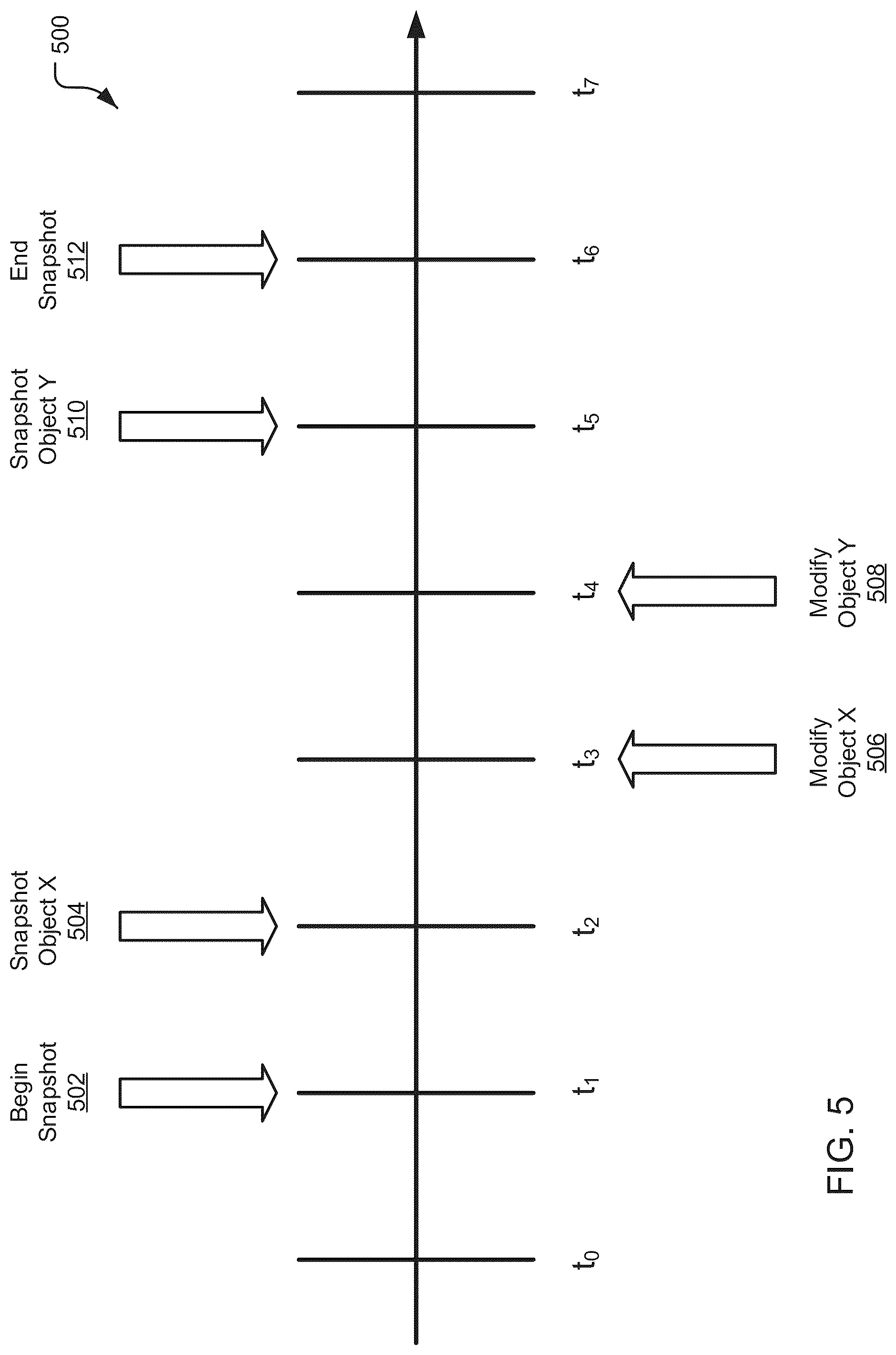 Patent US12105734 Figure 5 – Data replication and data failover in database systems