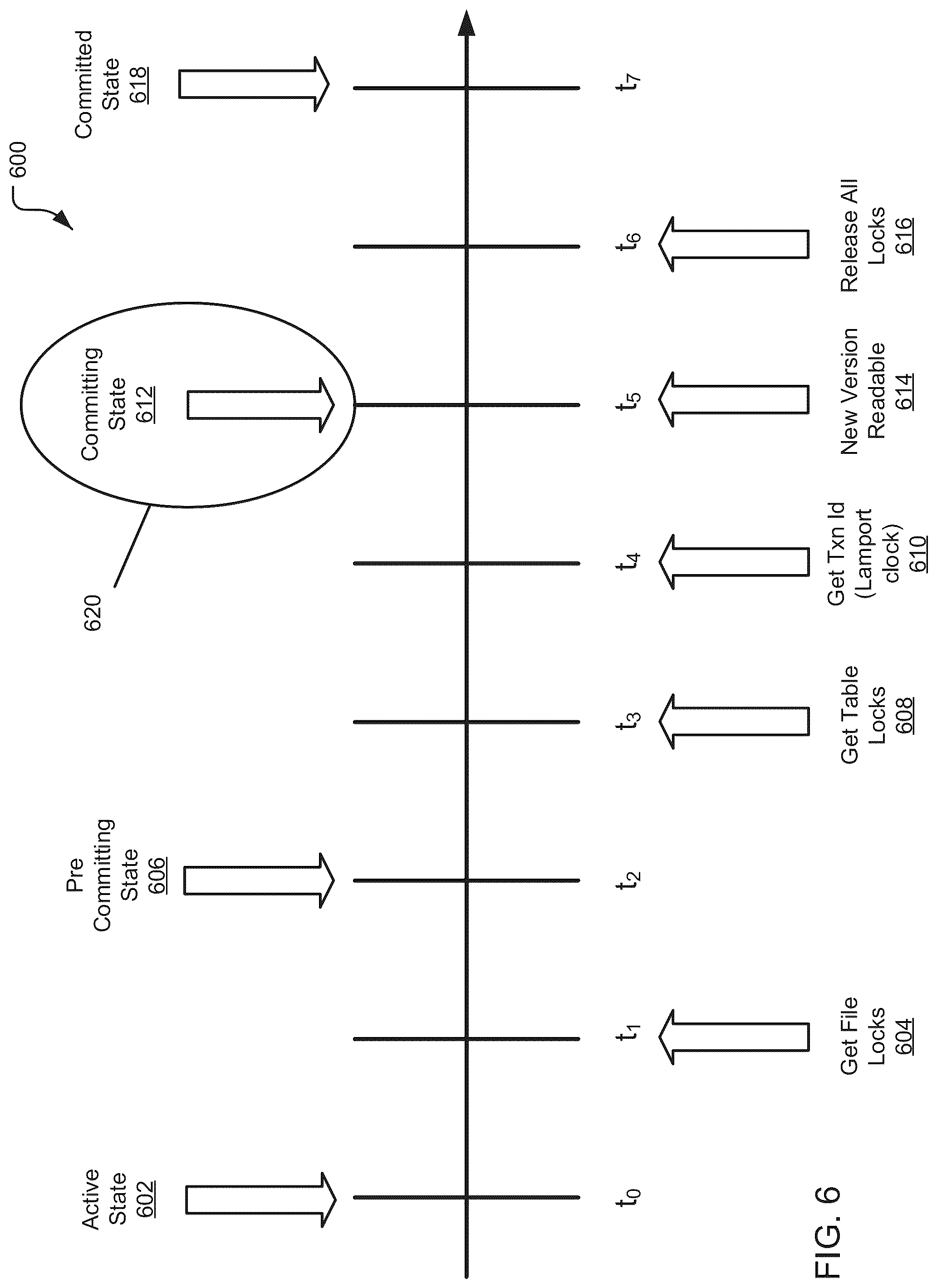 Patent US12105734 Figure 6 – Data replication and data failover in database systems
