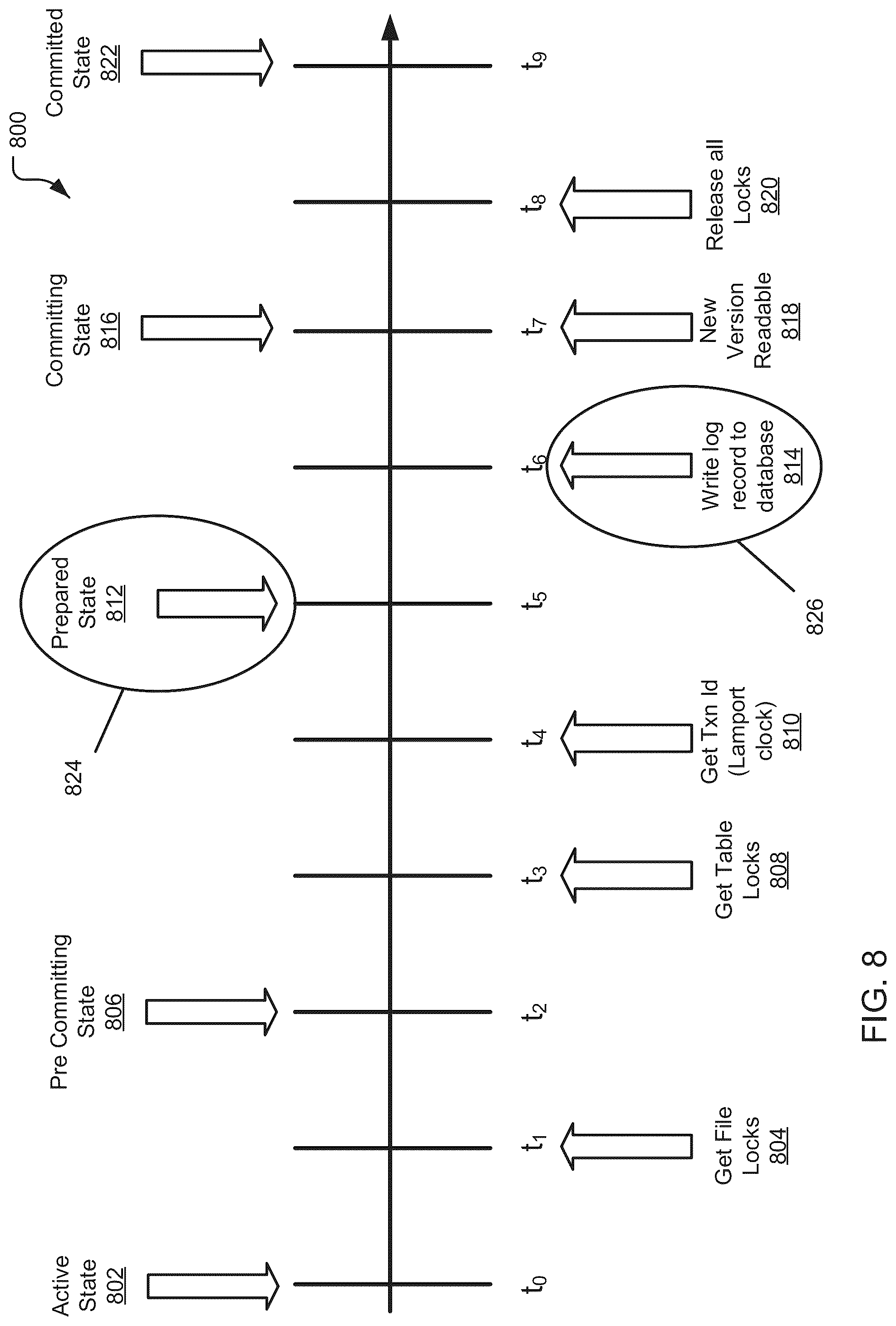 Patent US12105734 Figure 8 – Data replication and data failover in database systems