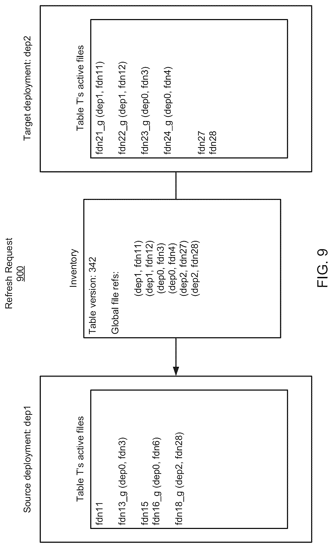 Patent US12105734 Figure 9 – Data replication and data failover in database systems