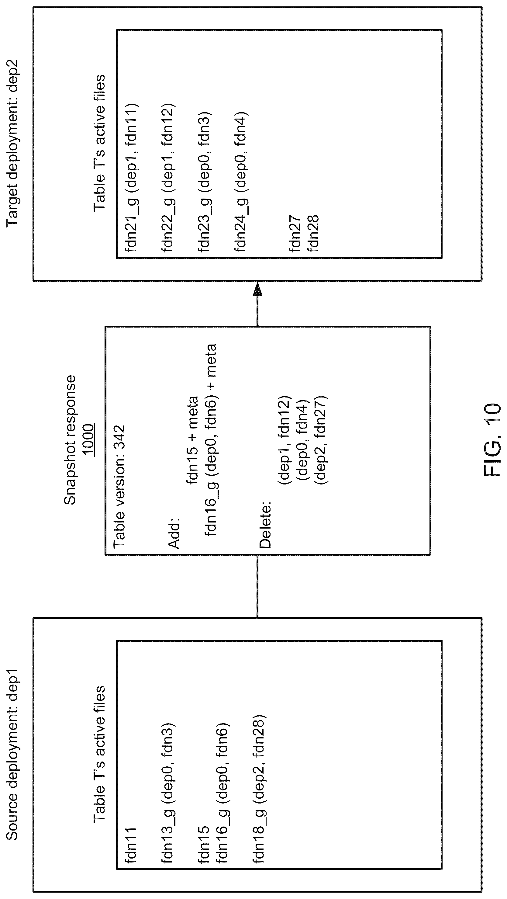 Patent US12105734 Figure 10 – Data replication and data failover in database systems