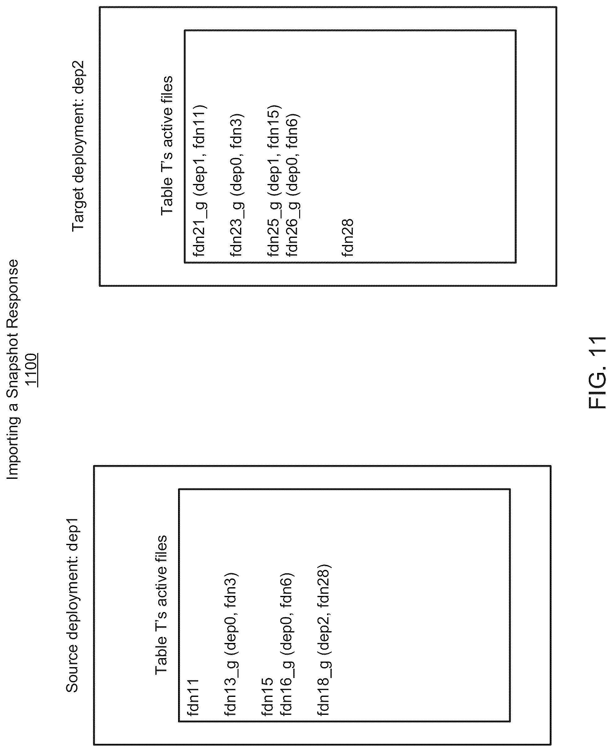 Patent US12105734 Figure 11 – Data replication and data failover in database systems