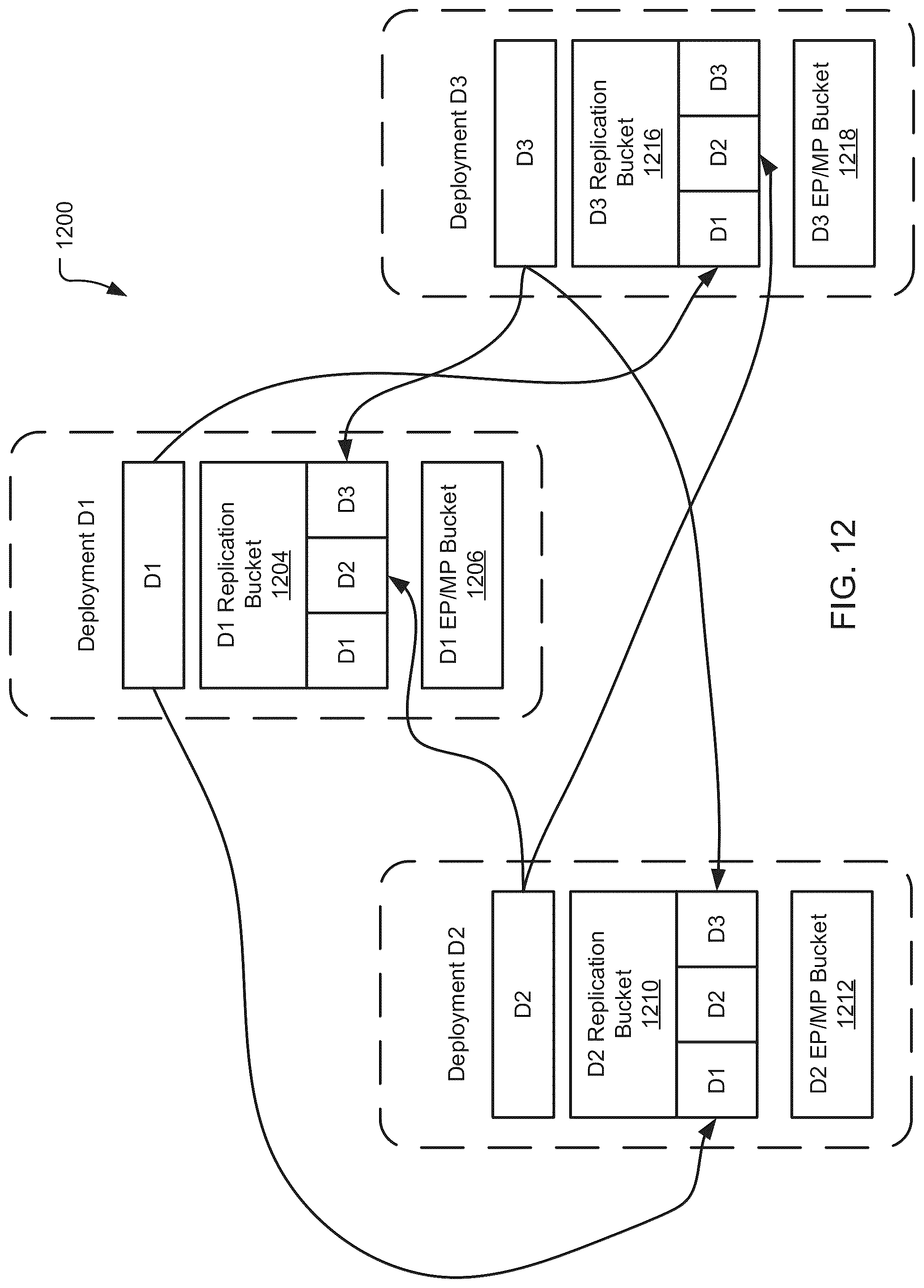 Patent US12105734 Figure 12 – Data replication and data failover in database systems