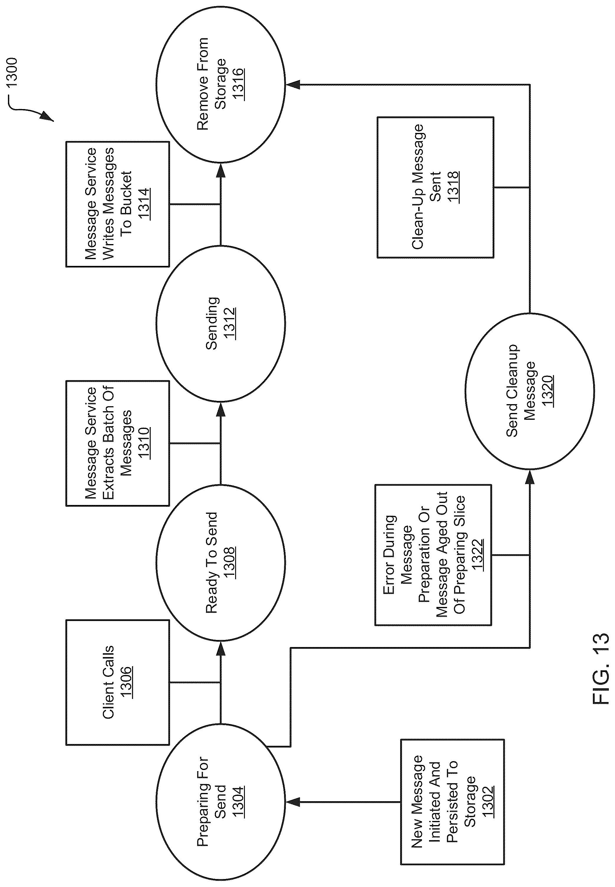 Patent US12105734 Figure 13 – Data replication and data failover in database systems