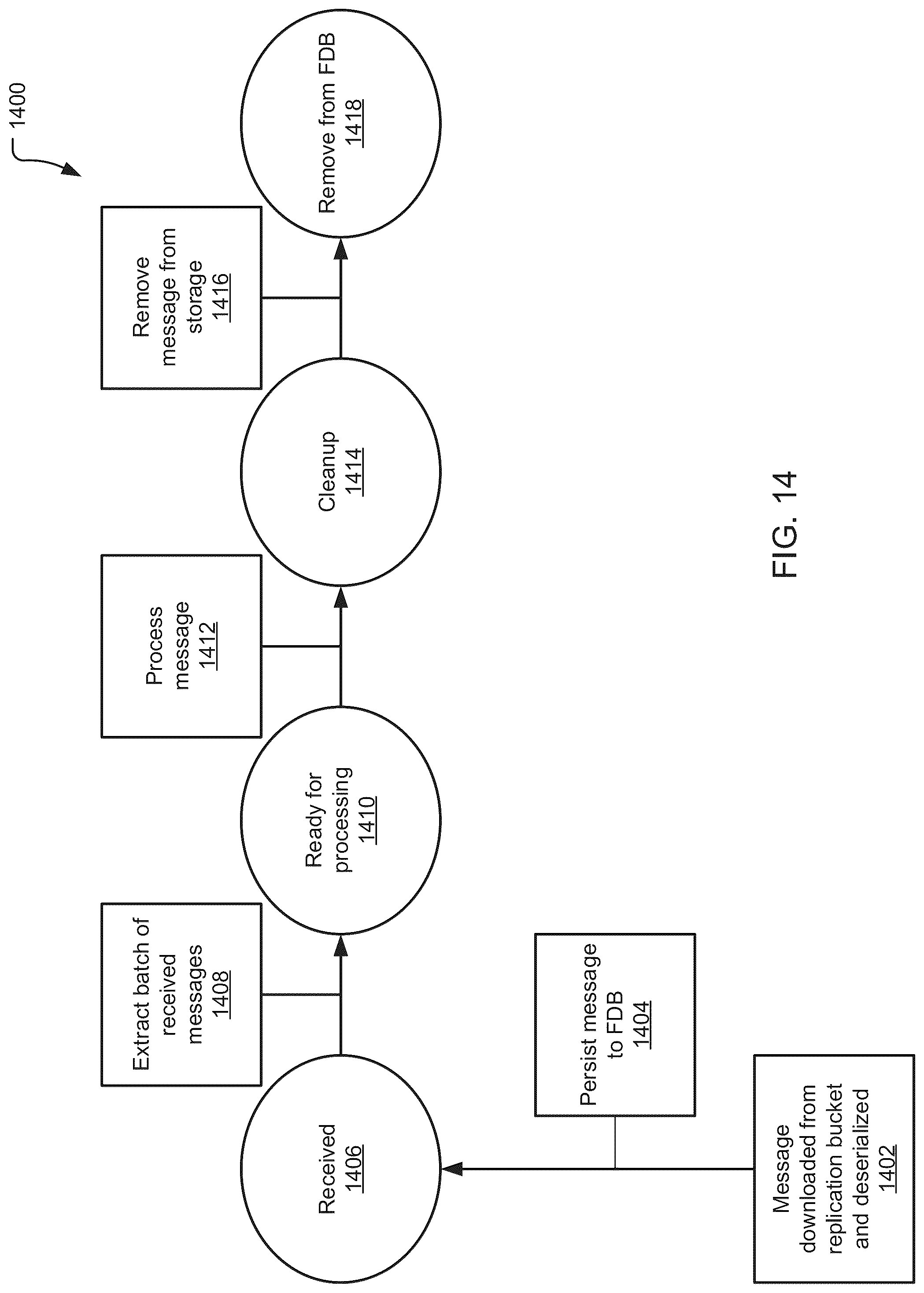 Patent US12105734 Figure 14 – Data replication and data failover in database systems