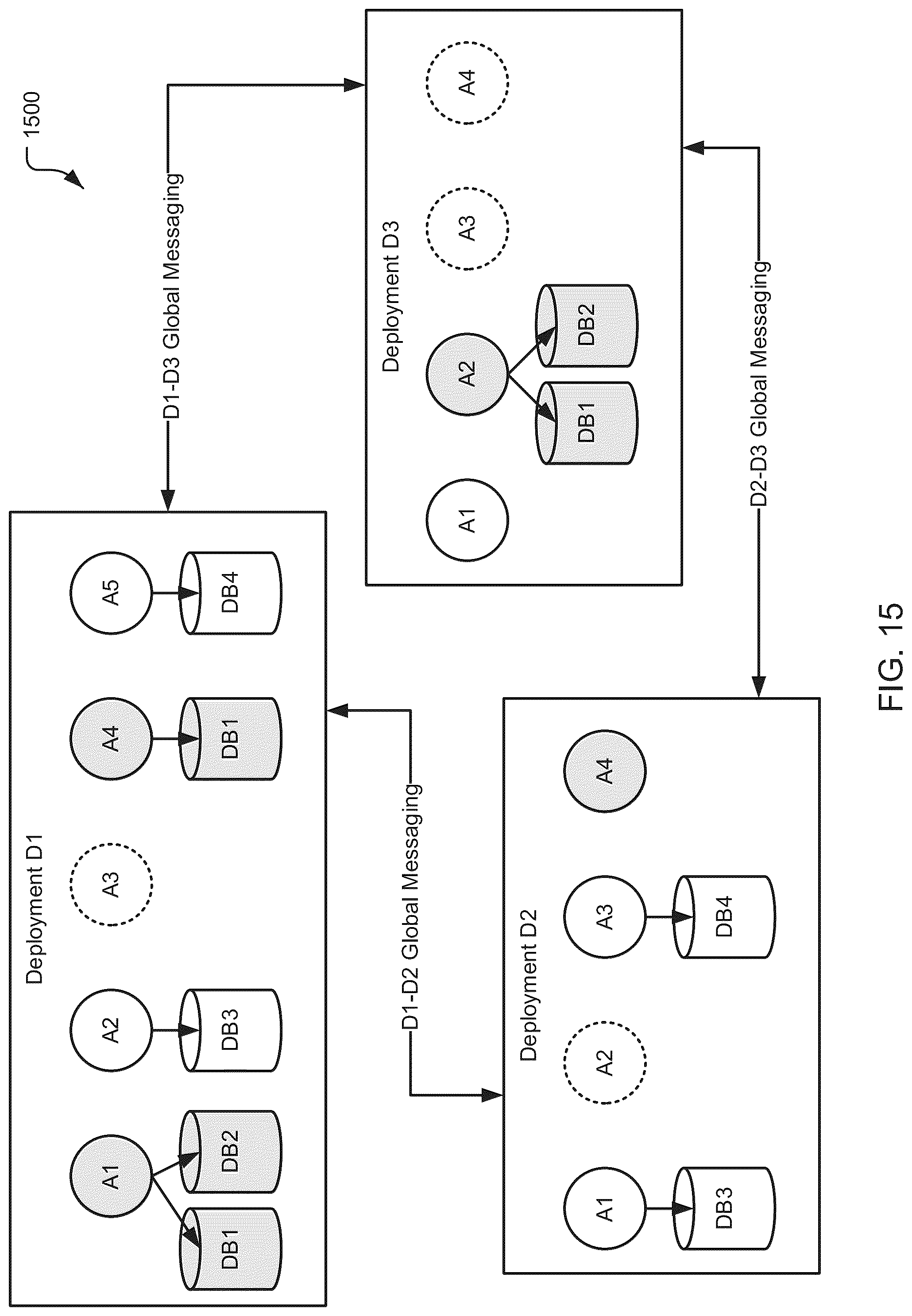 Patent US12105734 Figure 15 – Data replication and data failover in database systems