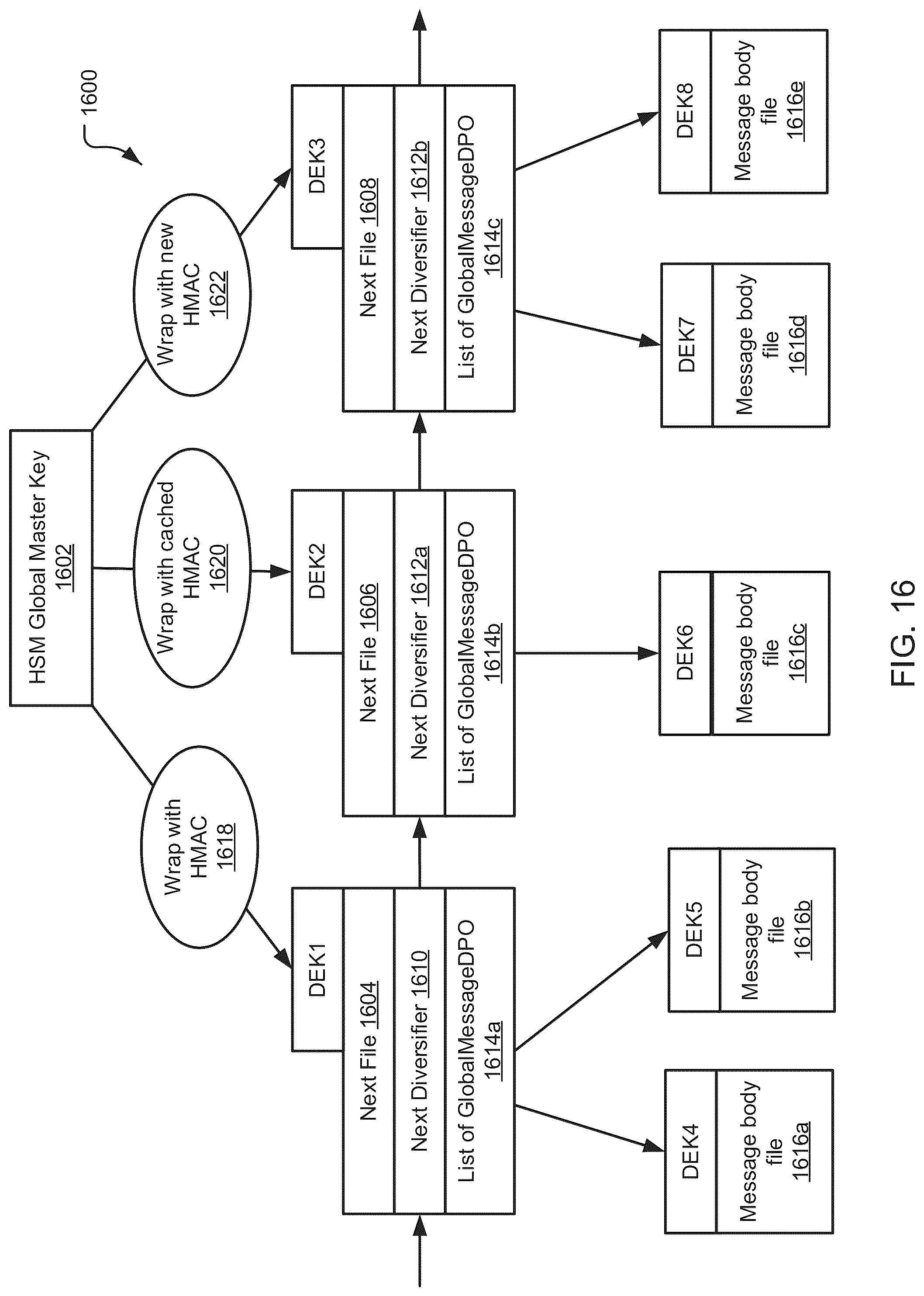 Patent US12105734 Figure 16 – Data replication and data failover in database systems
