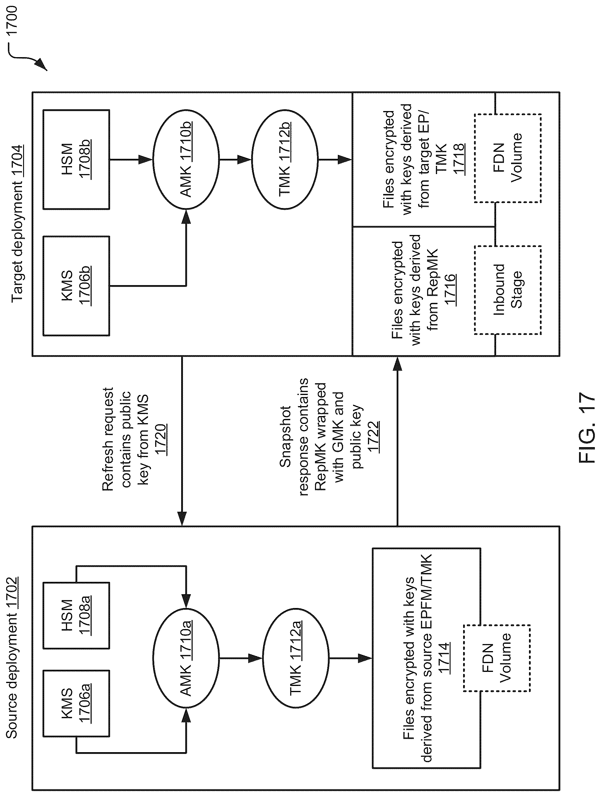 Patent US12105734 Figure 17 – Data replication and data failover in database systems