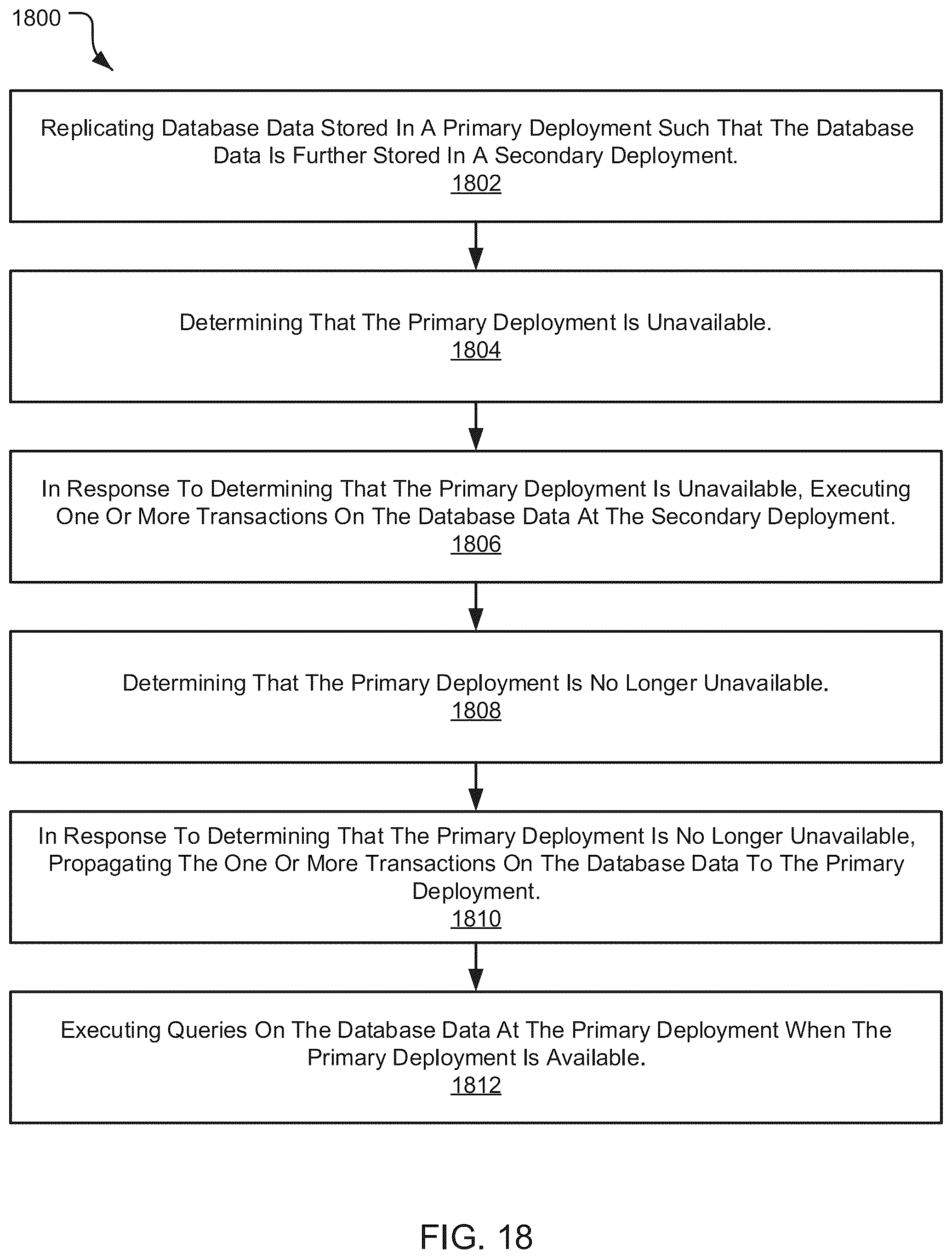Patent US12105734 Figure 18 – Data replication and data failover in database systems