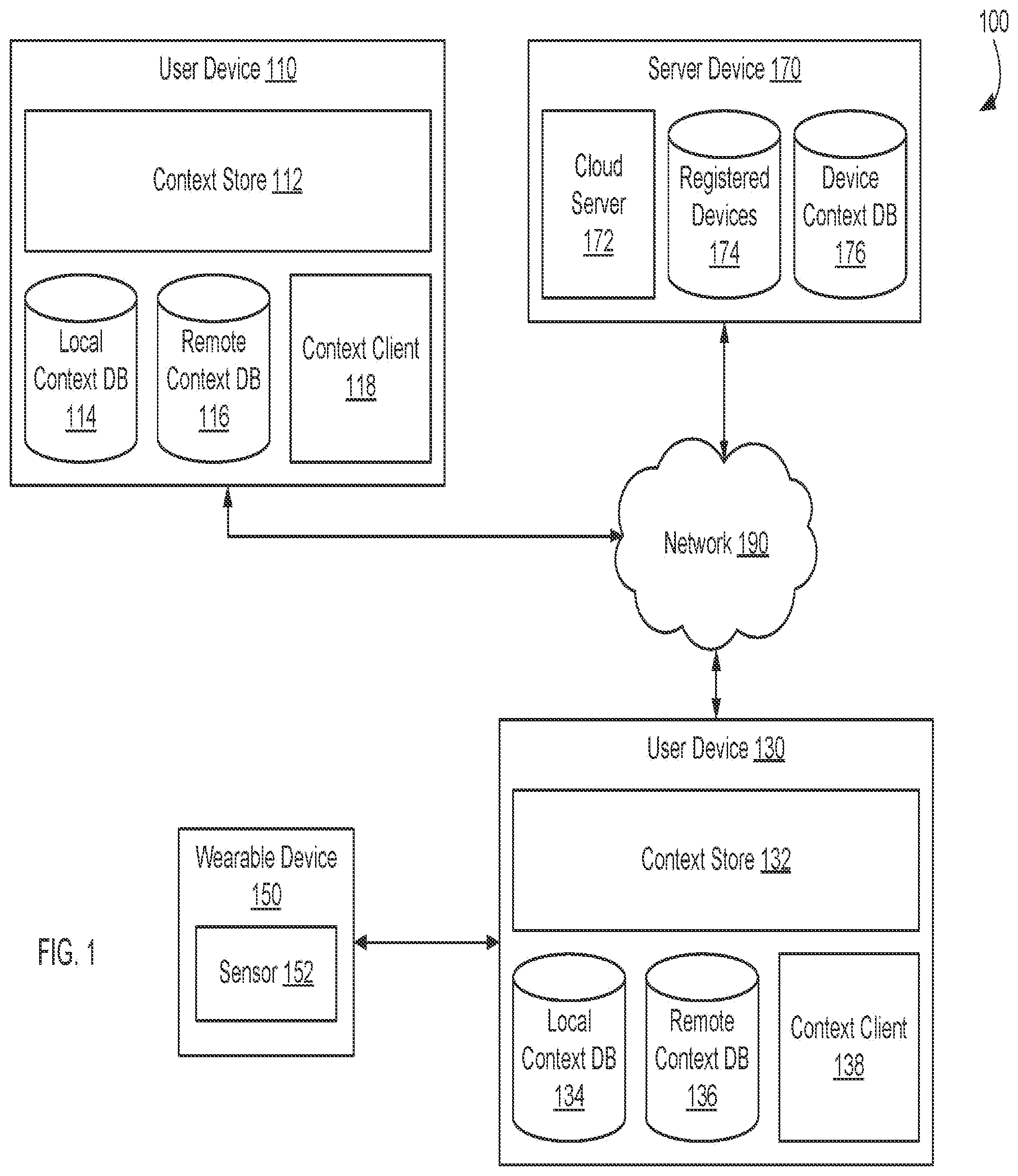 Patent US12105736 Figure 1 – Multi-device context store