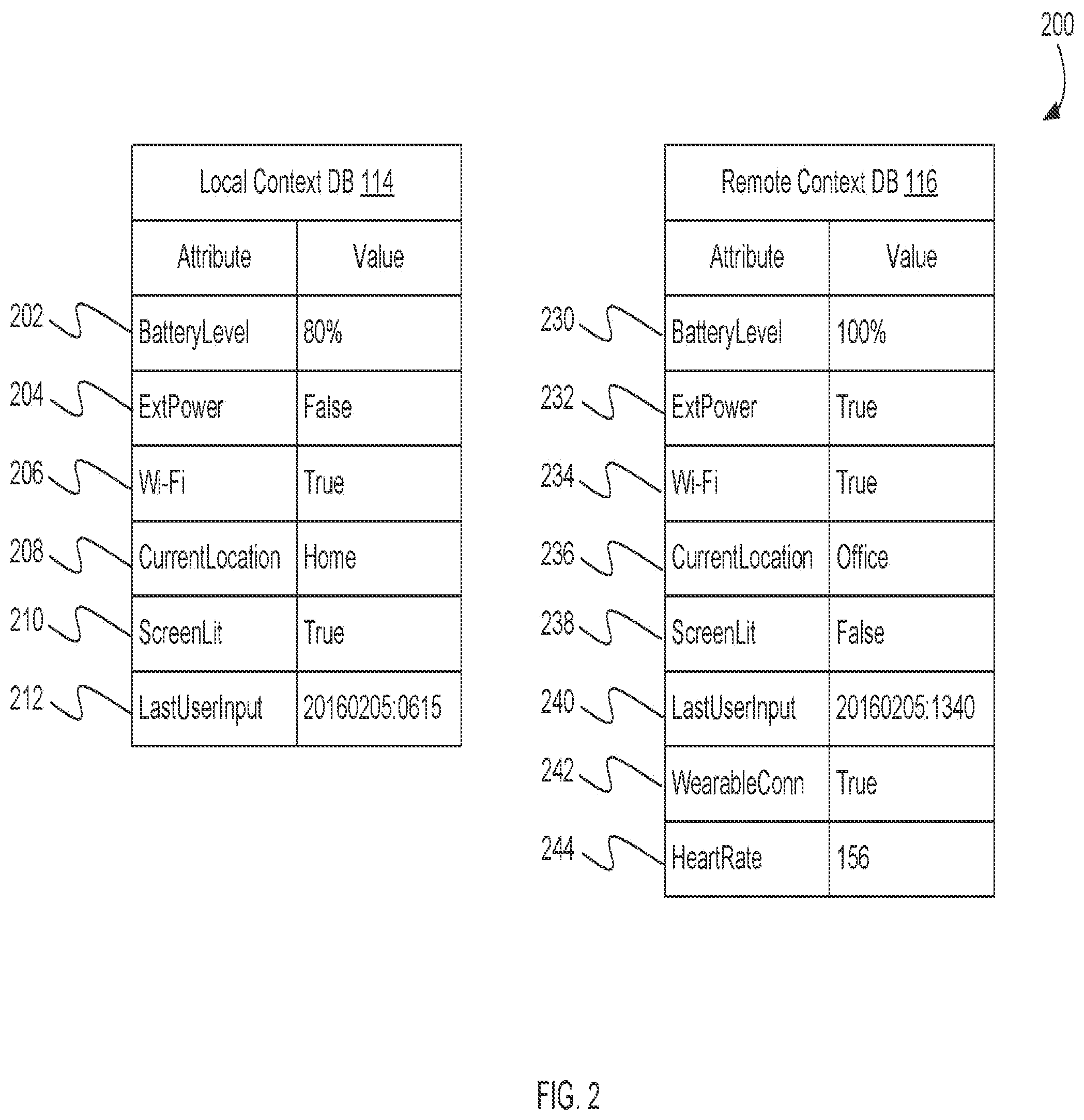 Patent US12105736 Figure 2 – Multi-device context store
