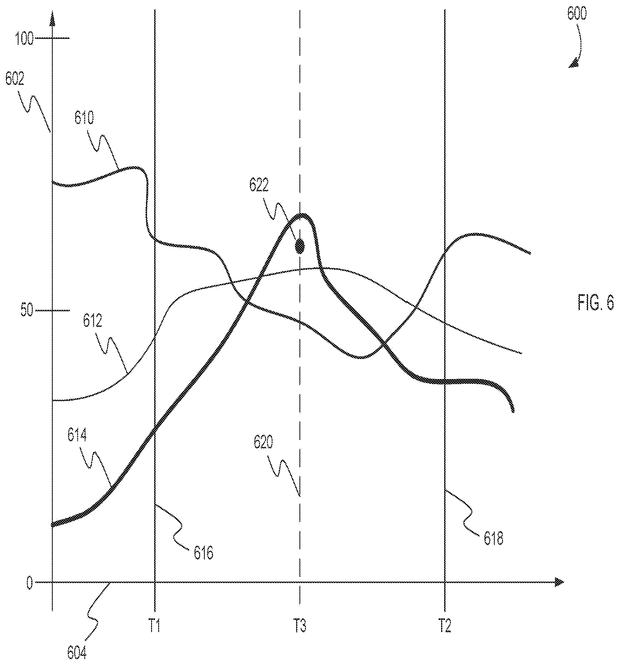 Patent US12105736 Figure 6 – Multi-device context store