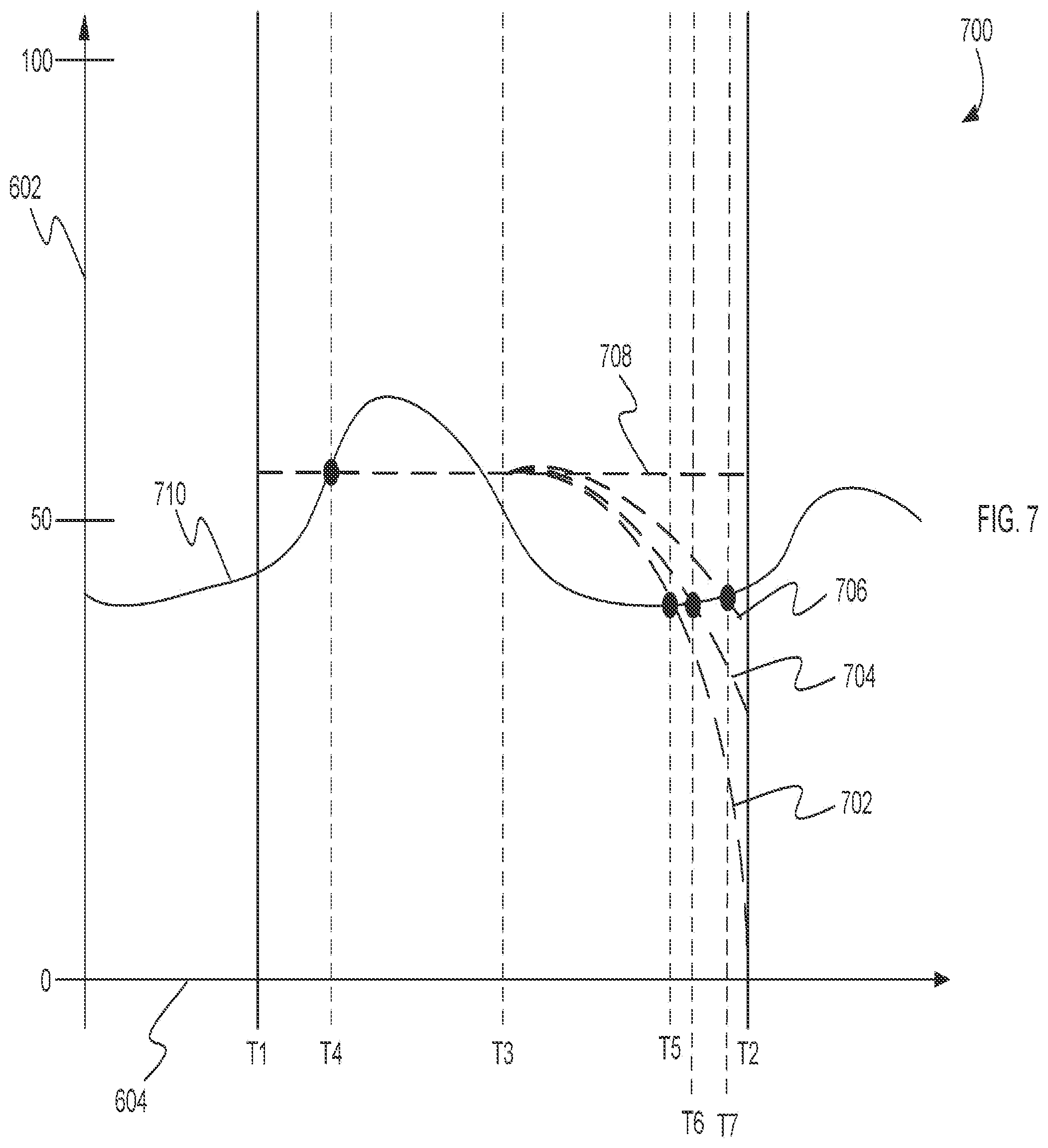 Patent US12105736 Figure 7 – Multi-device context store