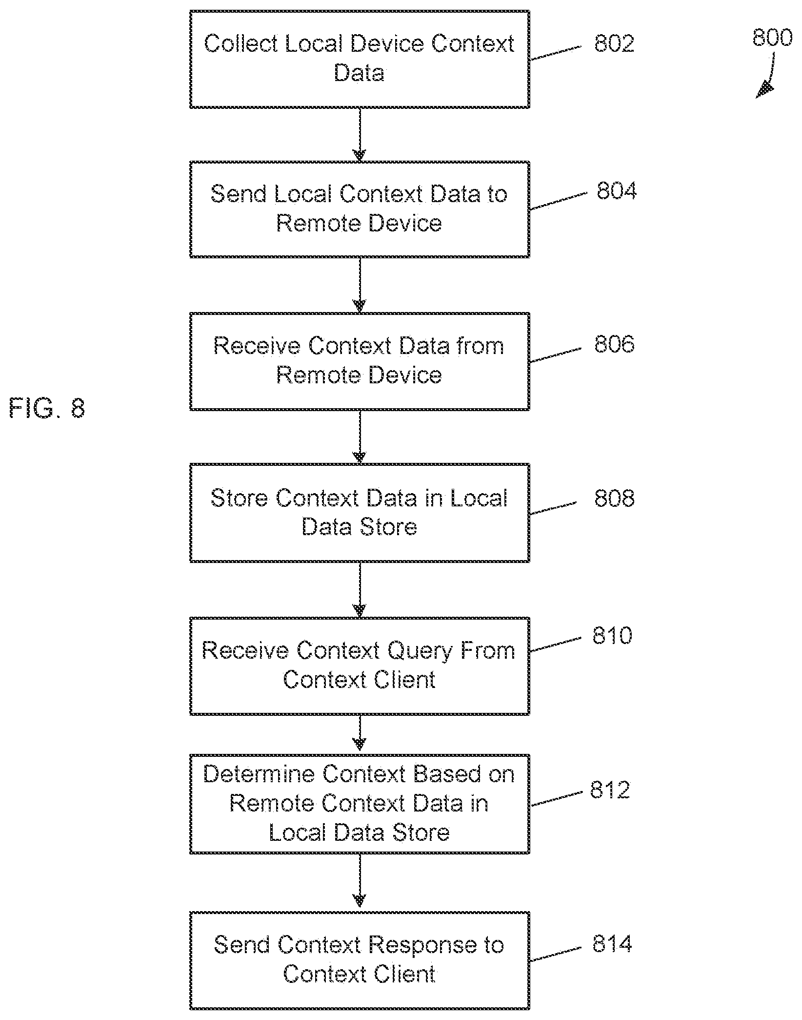 Patent US12105736 Figure 8 – Multi-device context store