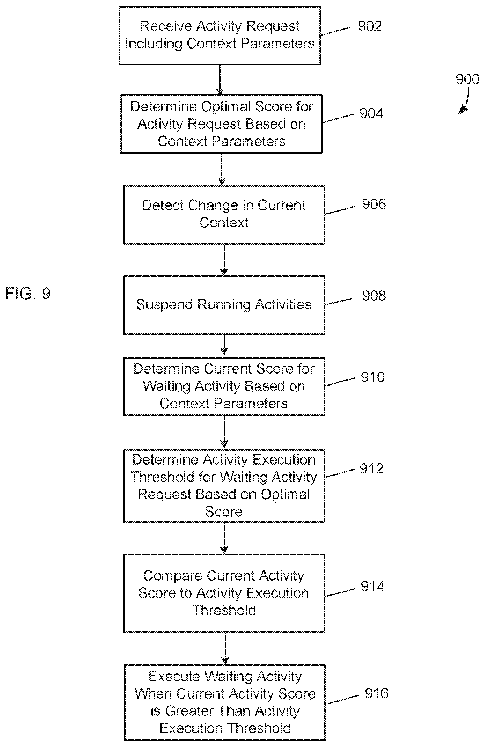 Patent US12105736 Figure 9 – Multi-device context store