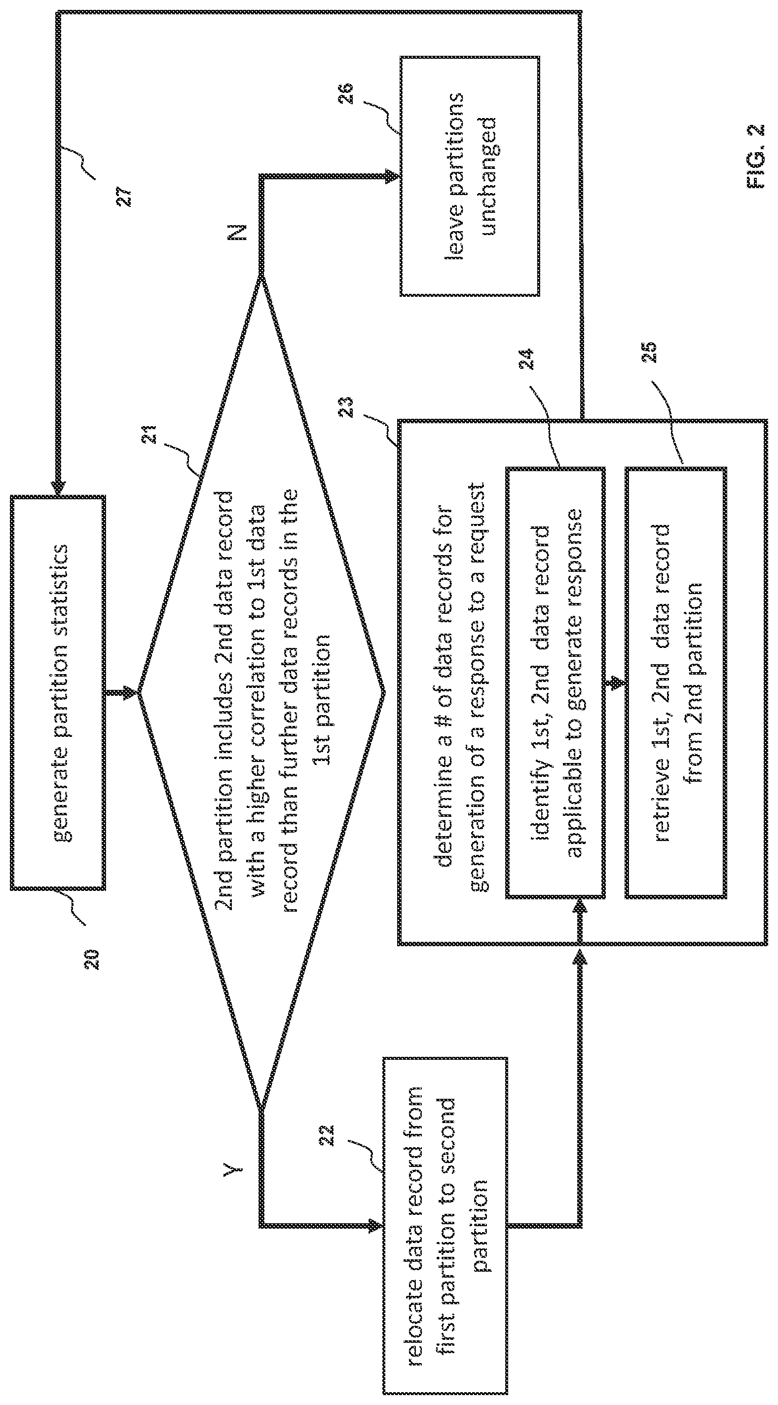 Patent US12105737 Figure 2 – Statistics-based dynamic database partitions