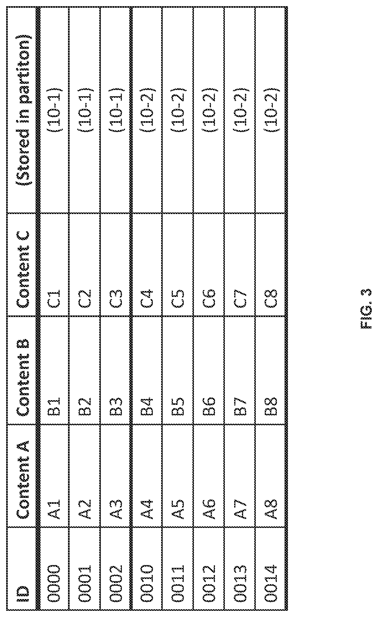Patent US12105737 Figure 3 – Statistics-based dynamic database partitions