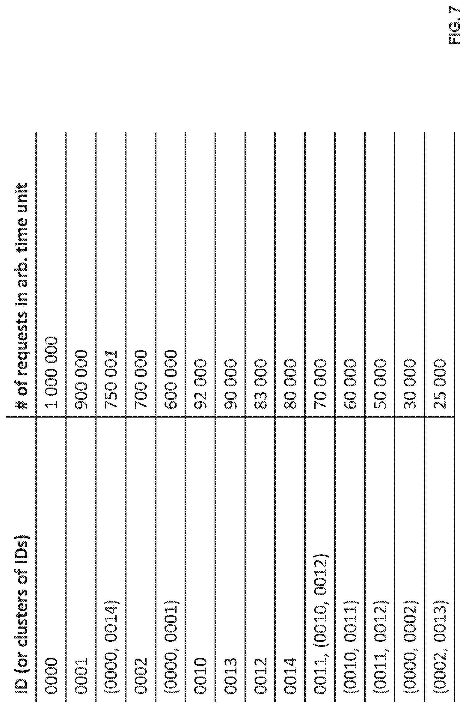 Patent US12105737 Figure 7 – Statistics-based dynamic database partitions