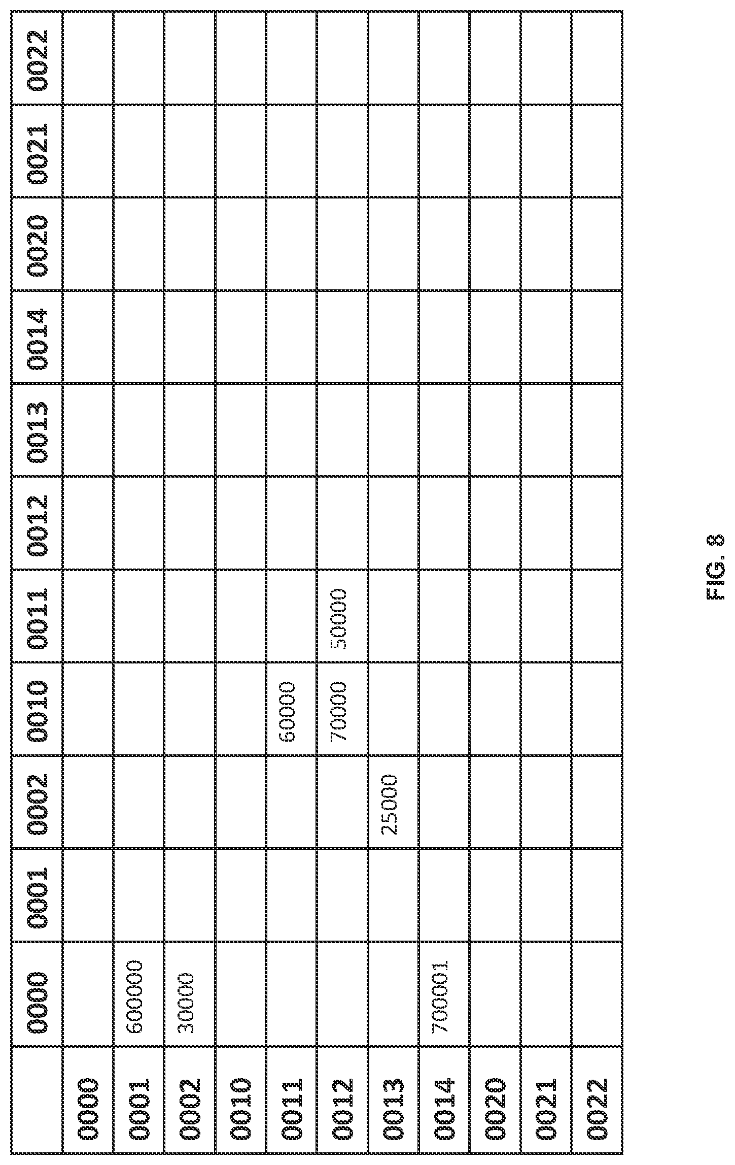 Patent US12105737 Figure 8 – Statistics-based dynamic database partitions