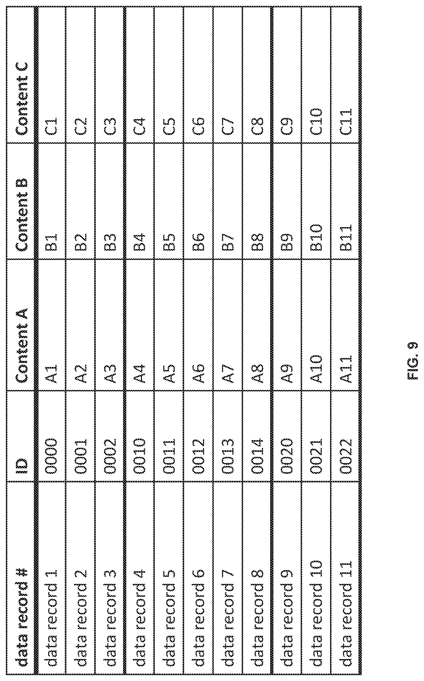 Patent US12105737 Figure 9 – Statistics-based dynamic database partitions