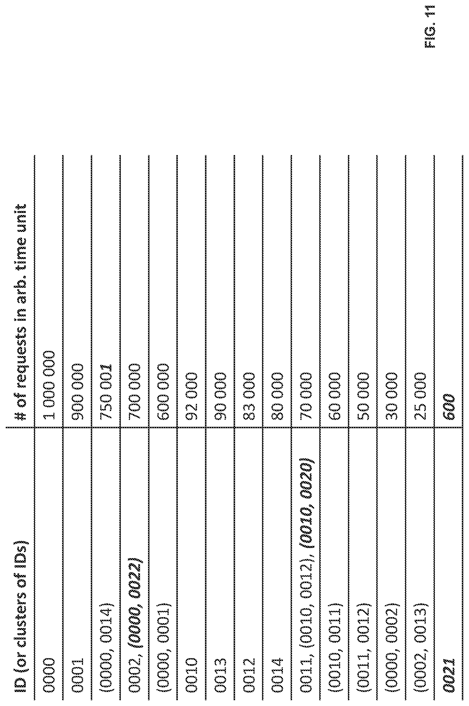 Patent US12105737 Figure 11 – Statistics-based dynamic database partitions