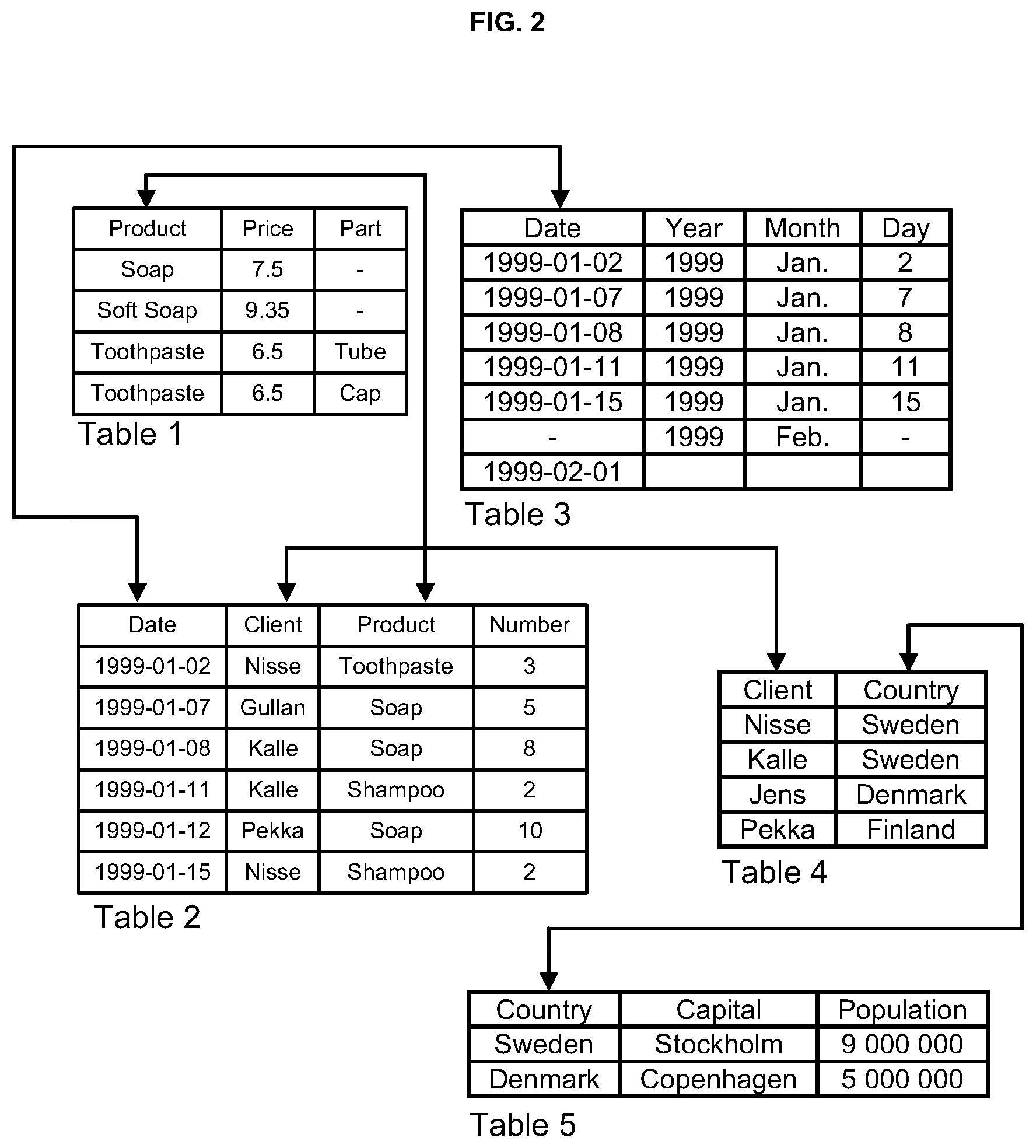 Patent US12105738 Figure 2 – Methods and systems for indexlet based aggregation