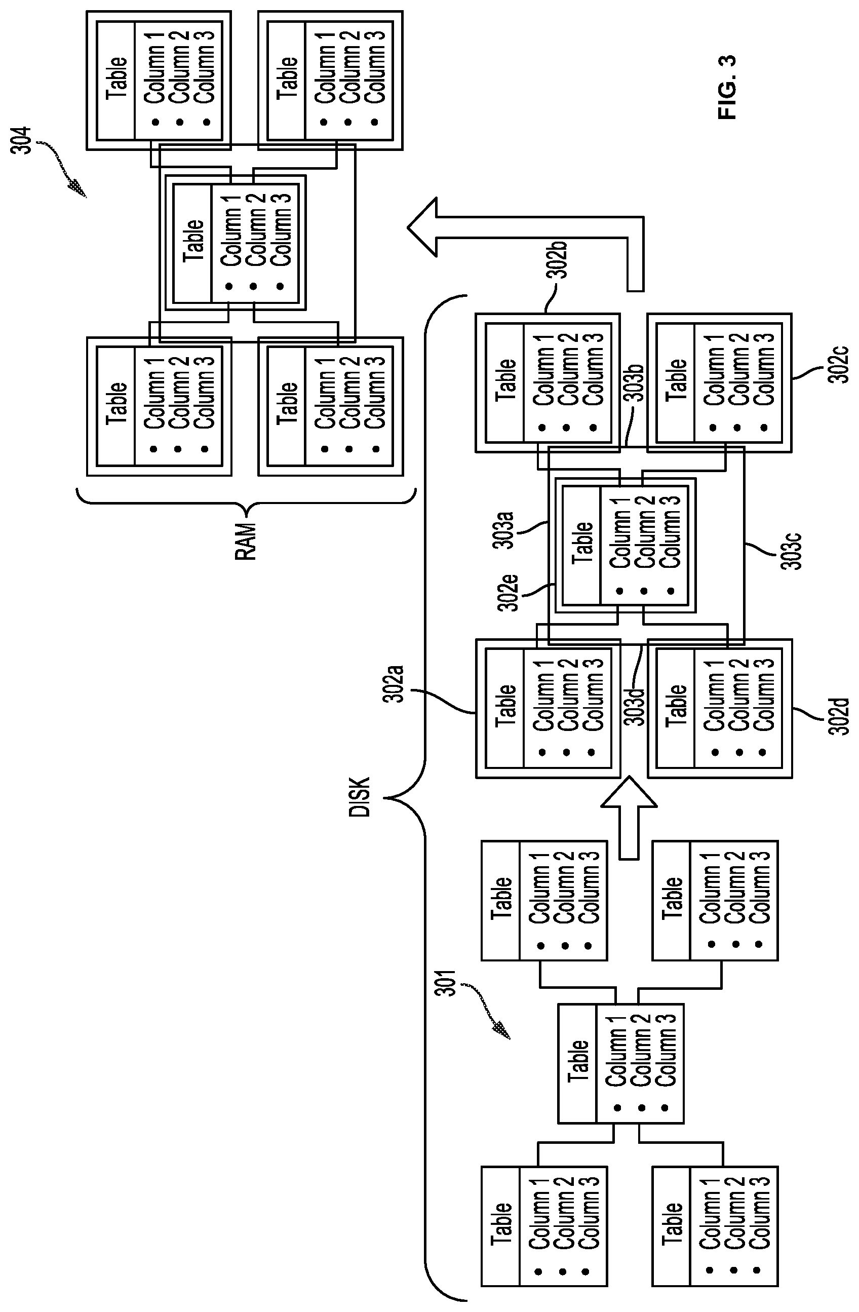 Patent US12105738 Figure 3 – Methods and systems for indexlet based aggregation