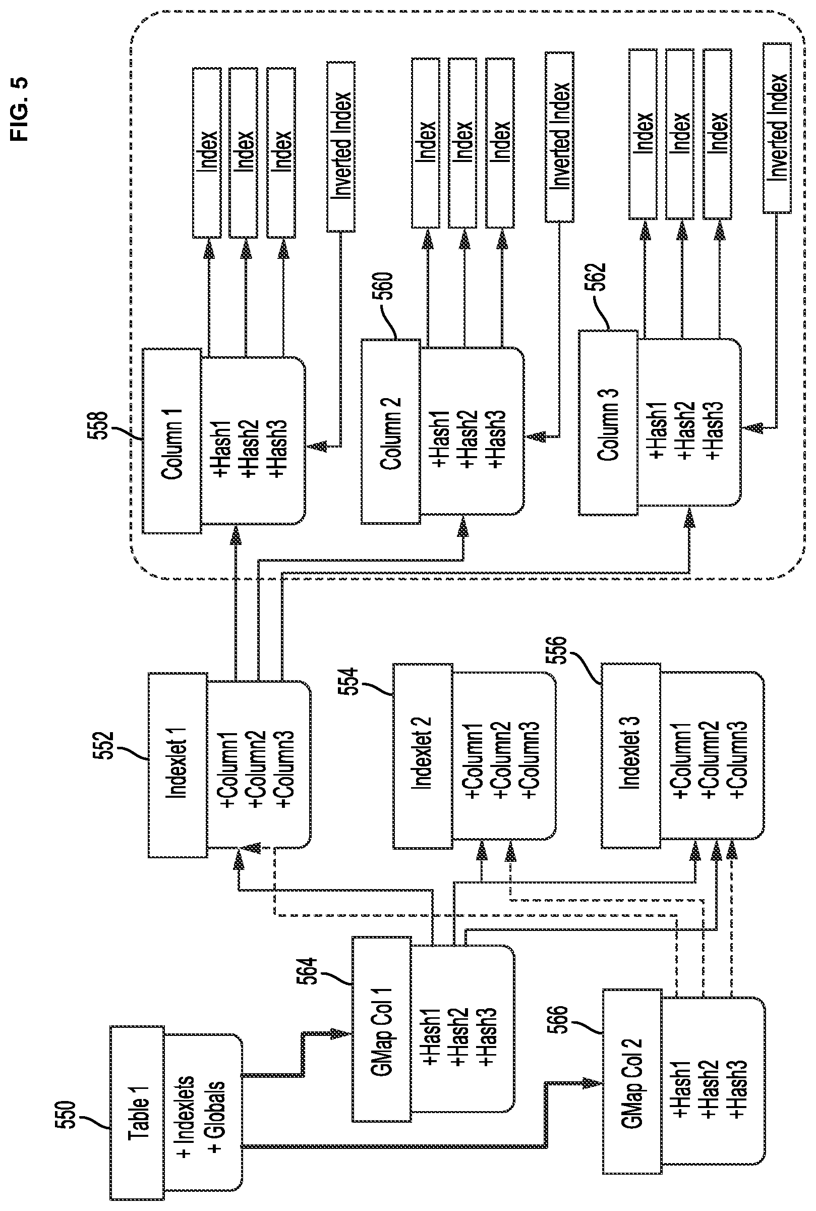 Patent US12105738 Figure 5 – Methods and systems for indexlet based aggregation