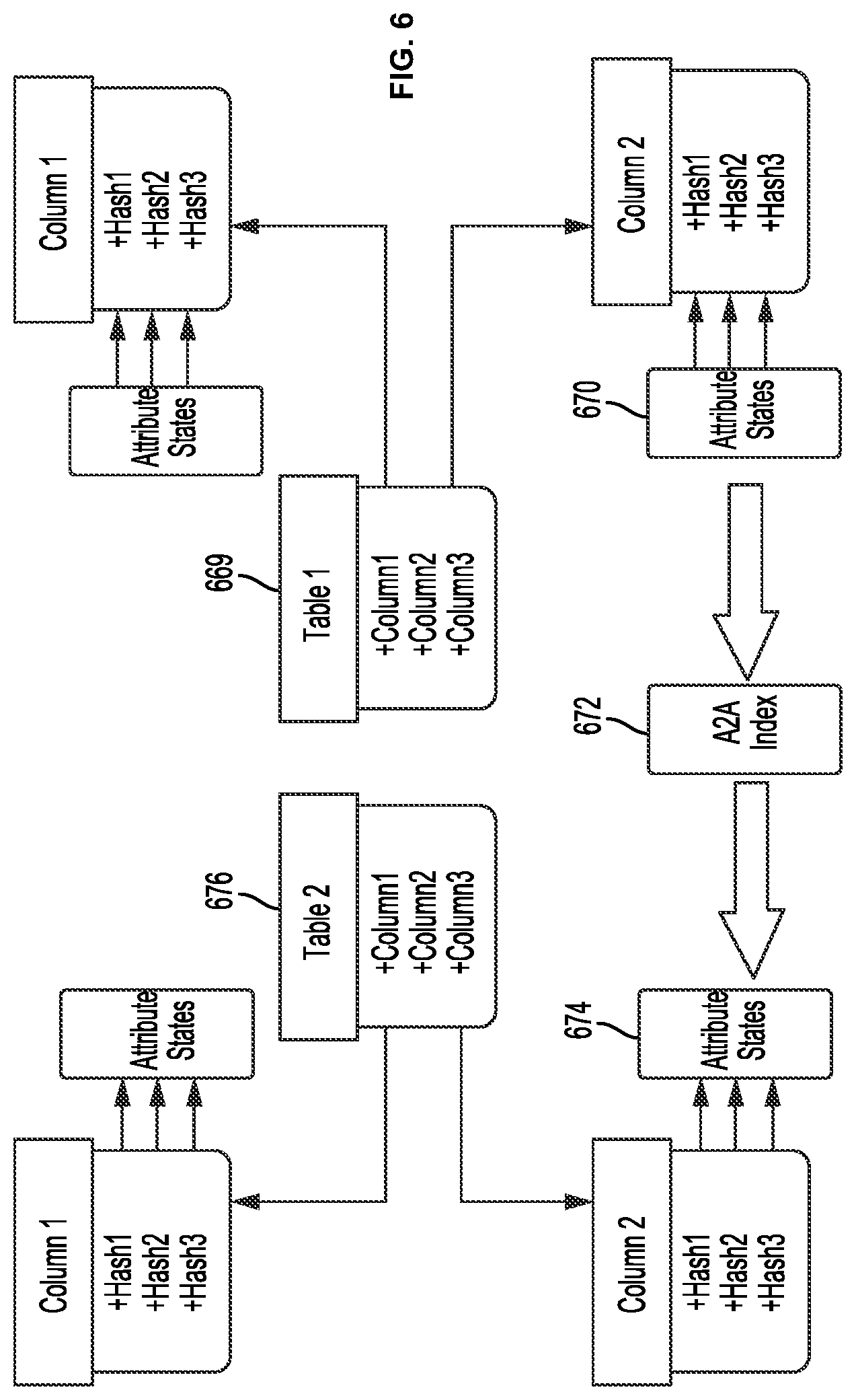 Patent US12105738 Figure 6 – Methods and systems for indexlet based aggregation