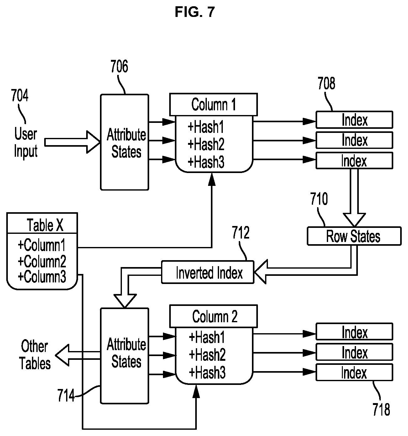 Patent US12105738 Figure 7 – Methods and systems for indexlet based aggregation