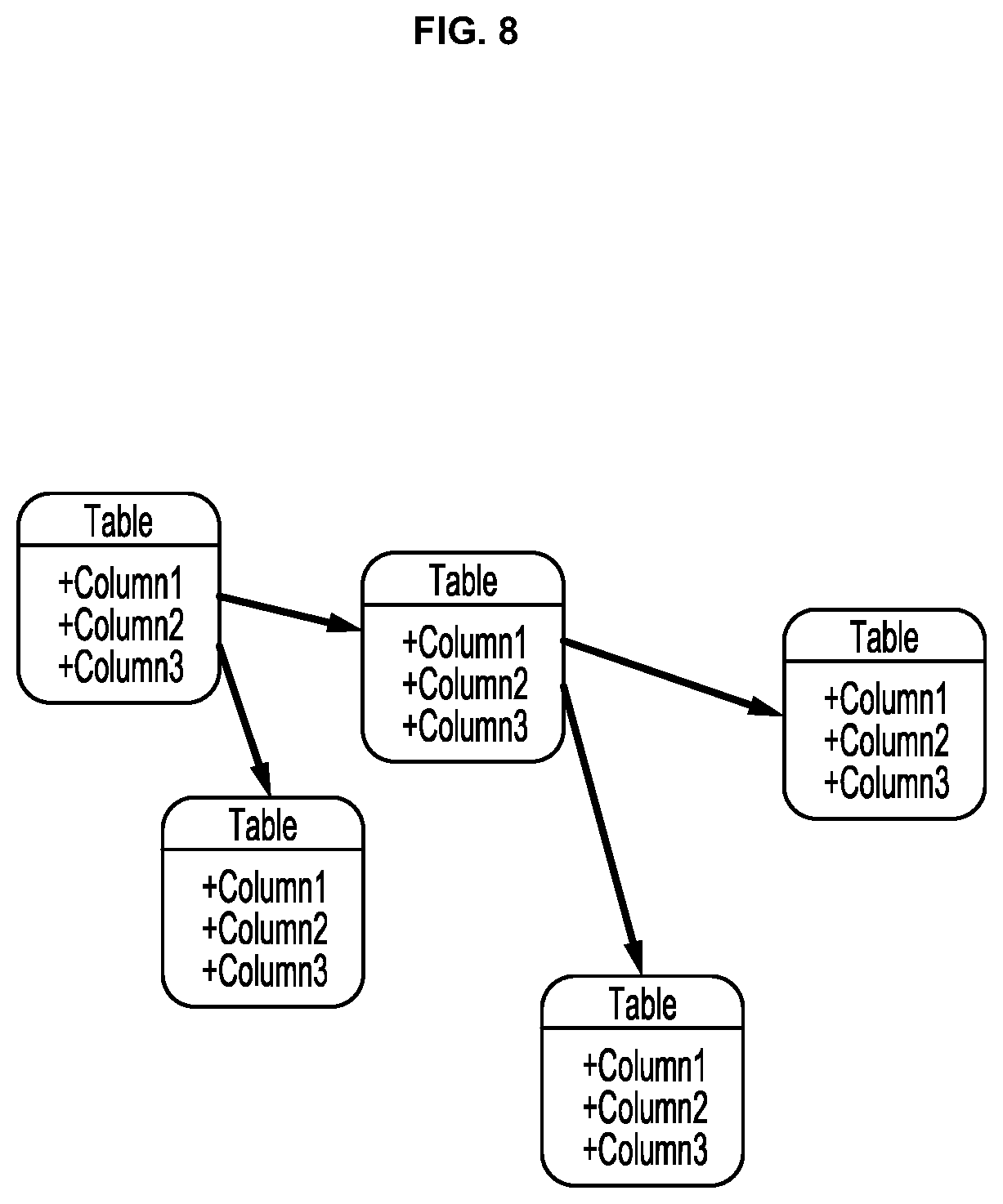 Patent US12105738 Figure 8 – Methods and systems for indexlet based aggregation
