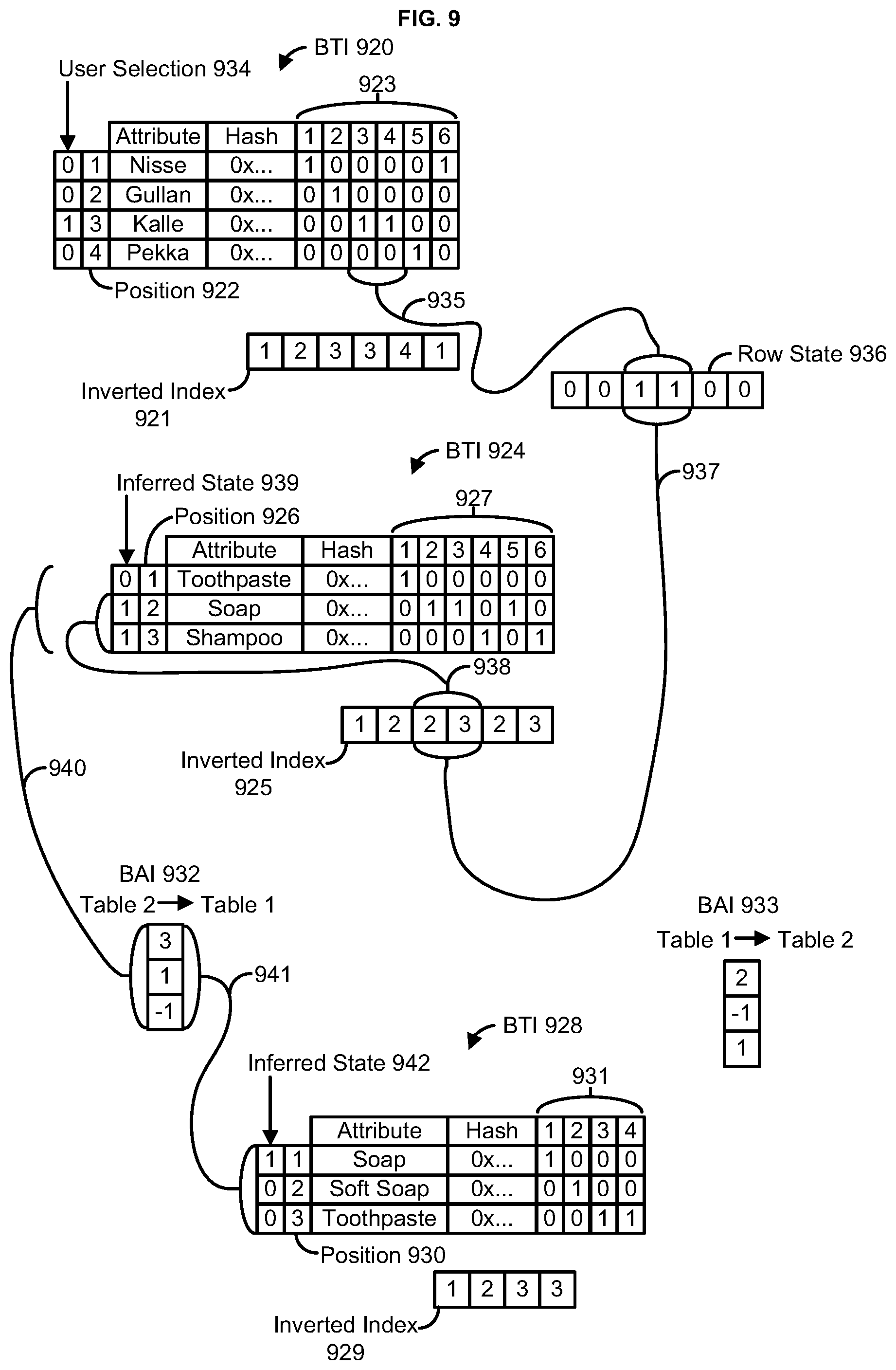 Patent US12105738 Figure 9 – Methods and systems for indexlet based aggregation