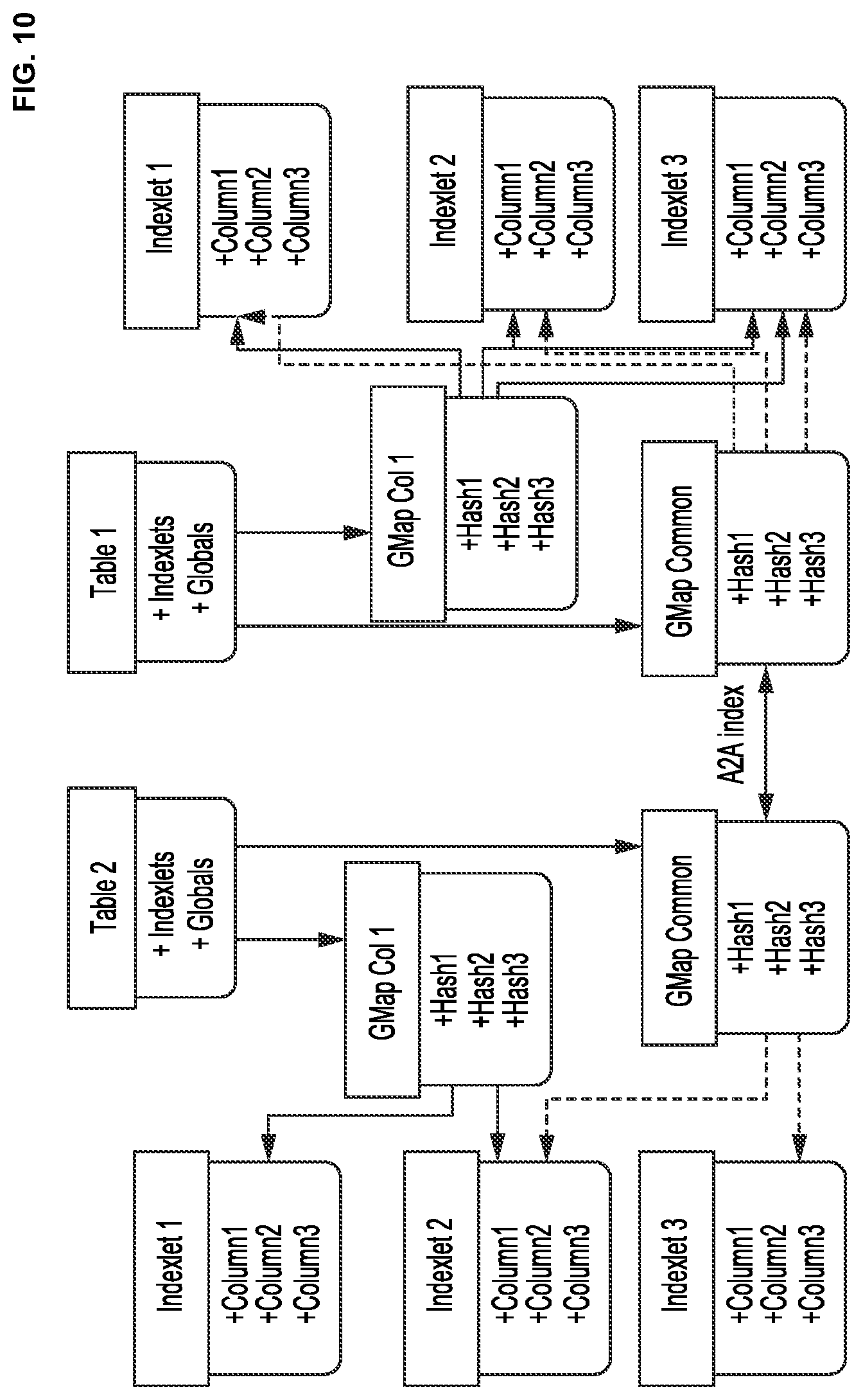 Patent US12105738 Figure 10 – Methods and systems for indexlet based aggregation