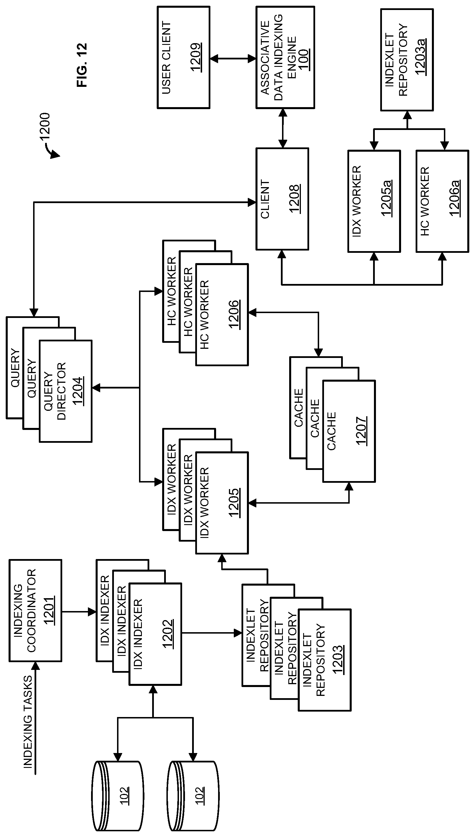 Patent US12105738 Figure 12 – Methods and systems for indexlet based aggregation