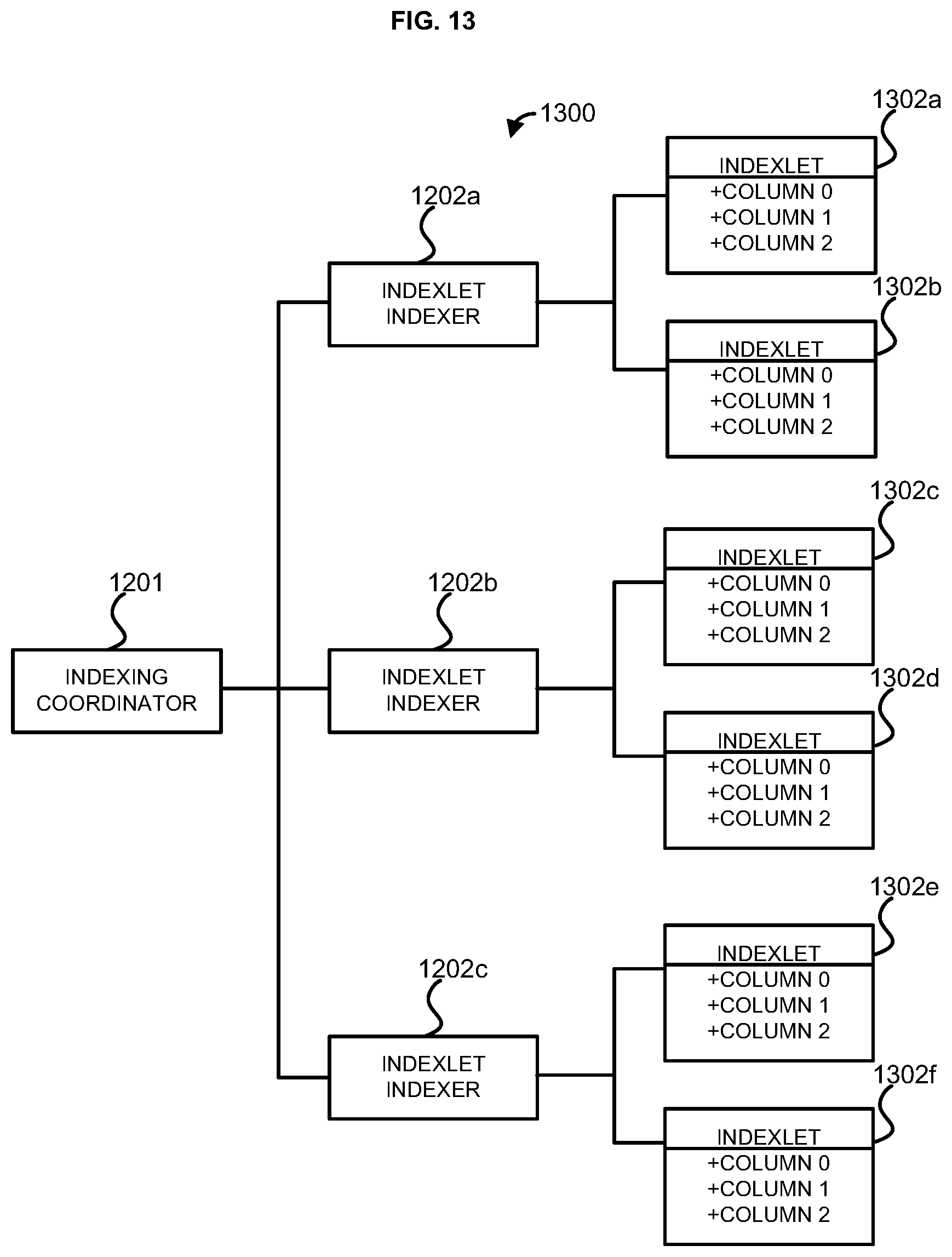 Patent US12105738 Figure 13 – Methods and systems for indexlet based aggregation