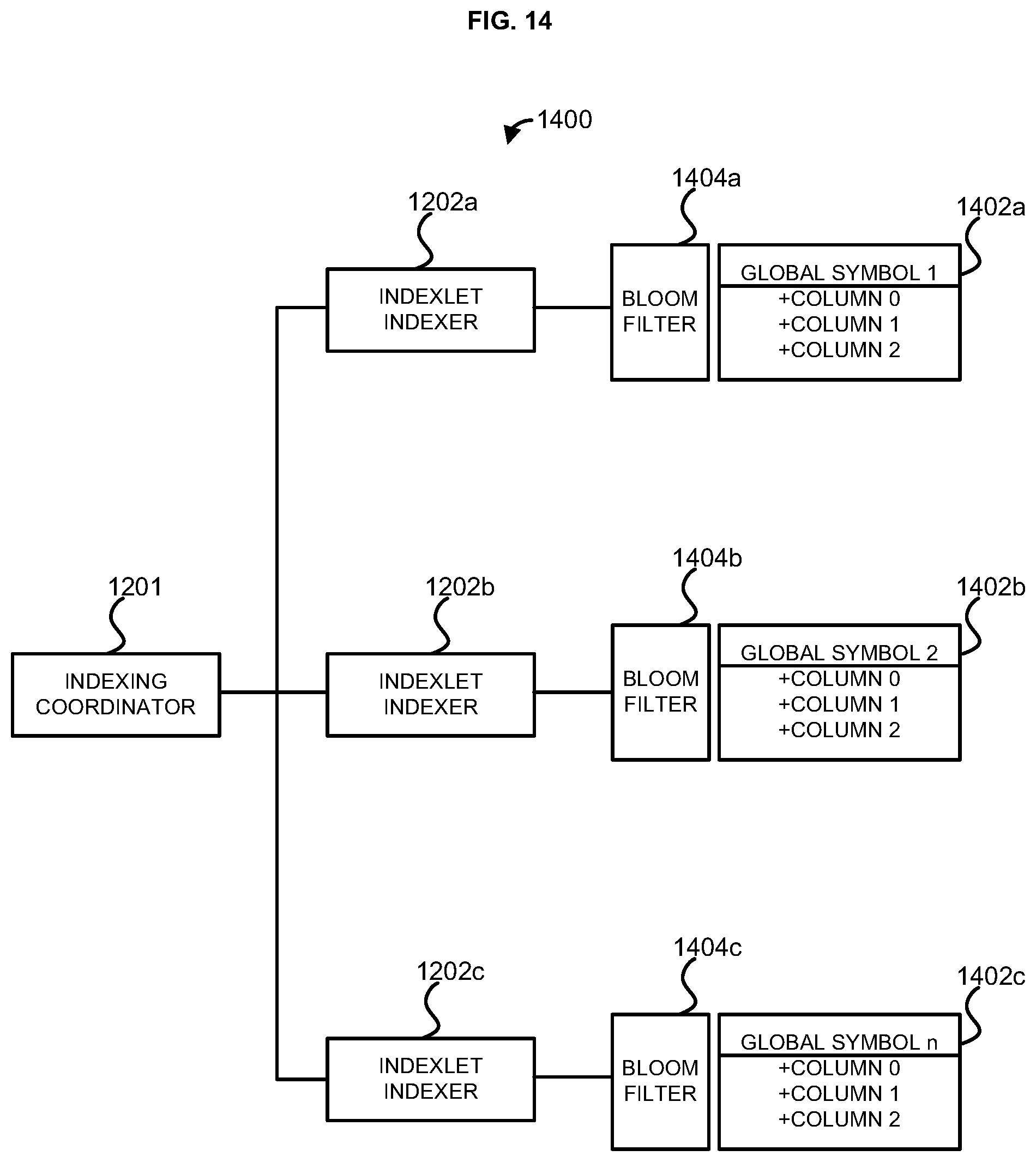 Patent US12105738 Figure 14 – Methods and systems for indexlet based aggregation
