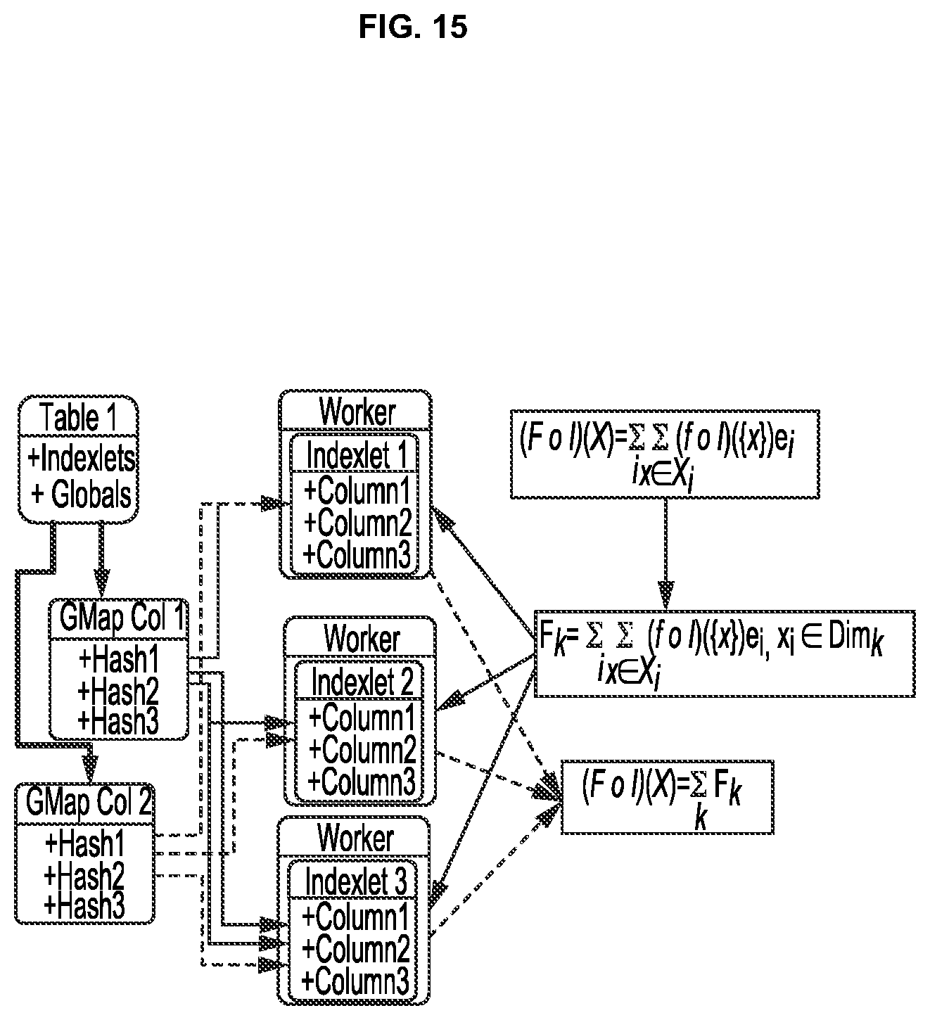 Patent US12105738 Figure 15 – Methods and systems for indexlet based aggregation