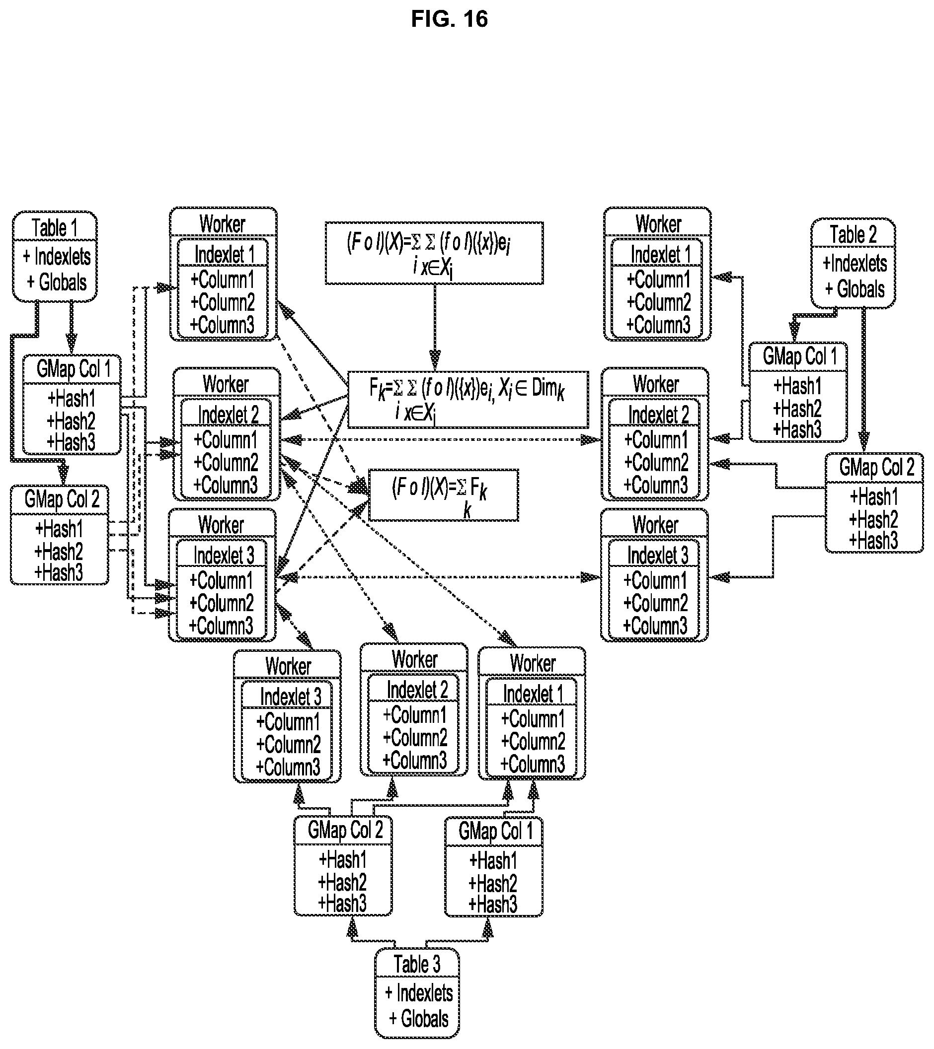 Patent US12105738 Figure 16 – Methods and systems for indexlet based aggregation