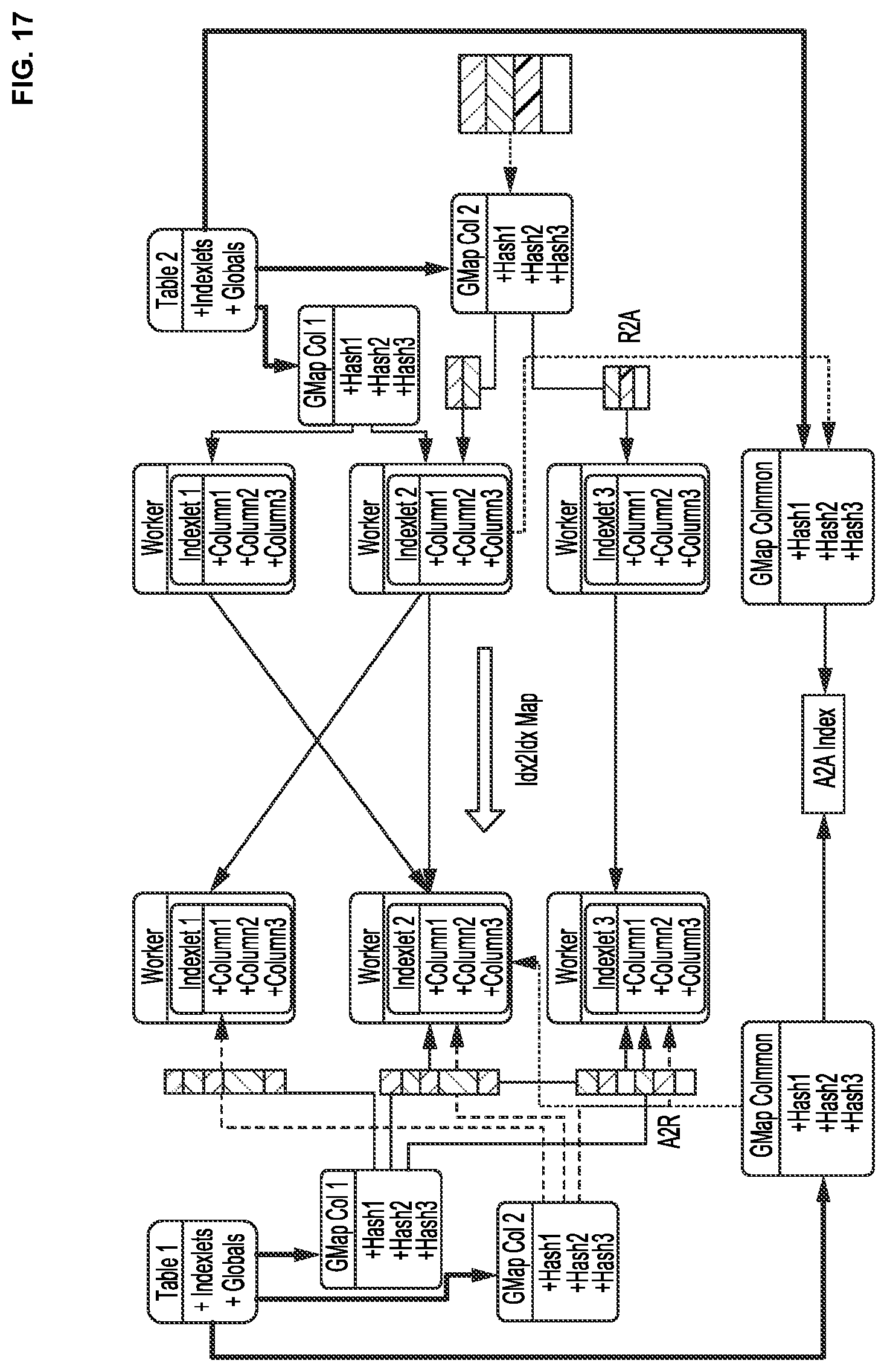 Patent US12105738 Figure 17 – Methods and systems for indexlet based aggregation