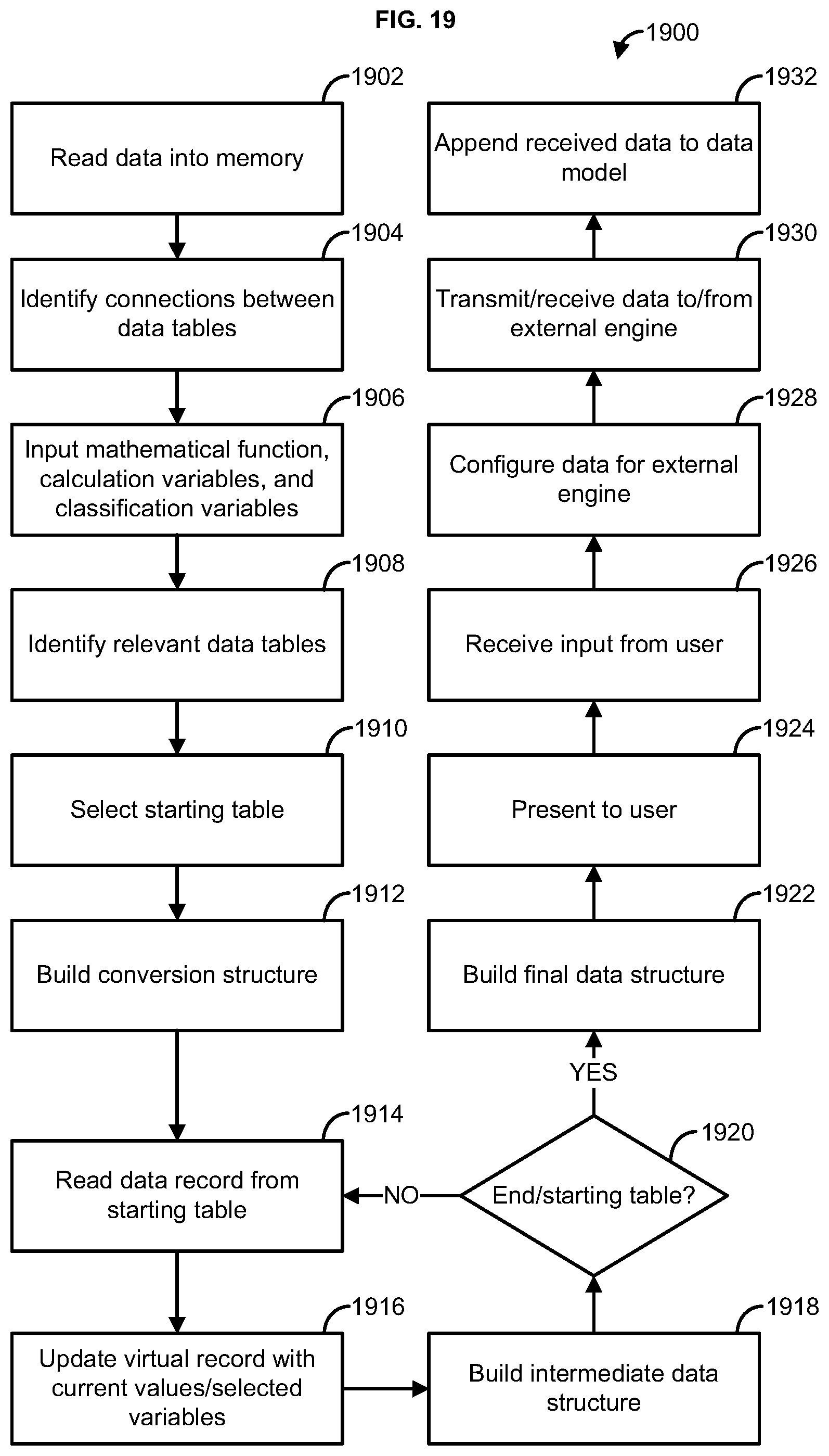 Patent US12105738 Figure 19 – Methods and systems for indexlet based aggregation