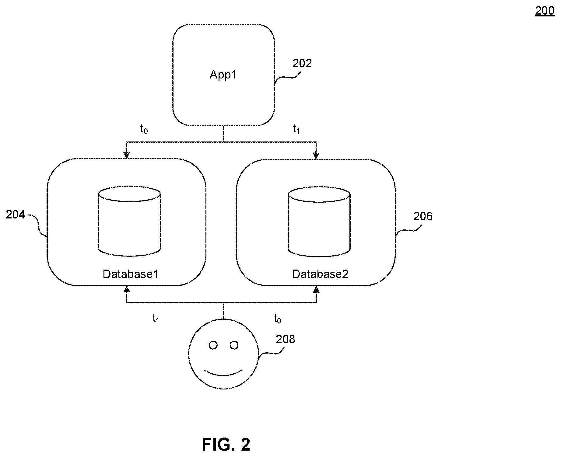 Patent US12105739 Figure 2 – Mass insertion into single-threaded databases