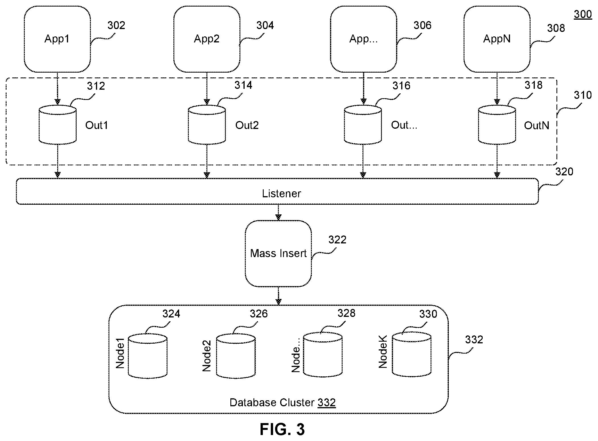 Patent US12105739 Figure 3 – Mass insertion into single-threaded databases