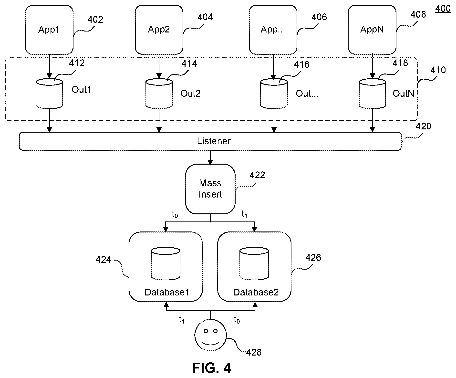 Patent US12105739 Figure 4 – Mass insertion into single-threaded databases