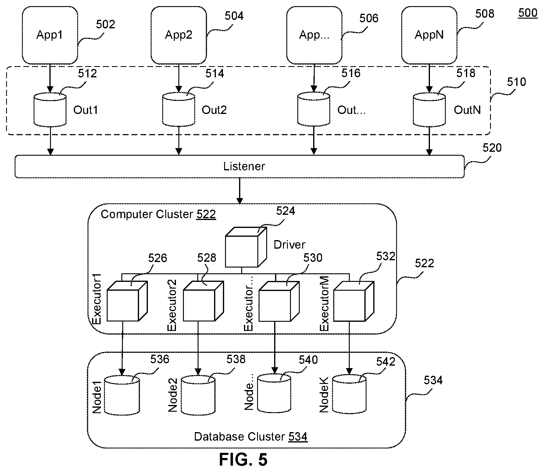 Patent US12105739 Figure 5 – Mass insertion into single-threaded databases